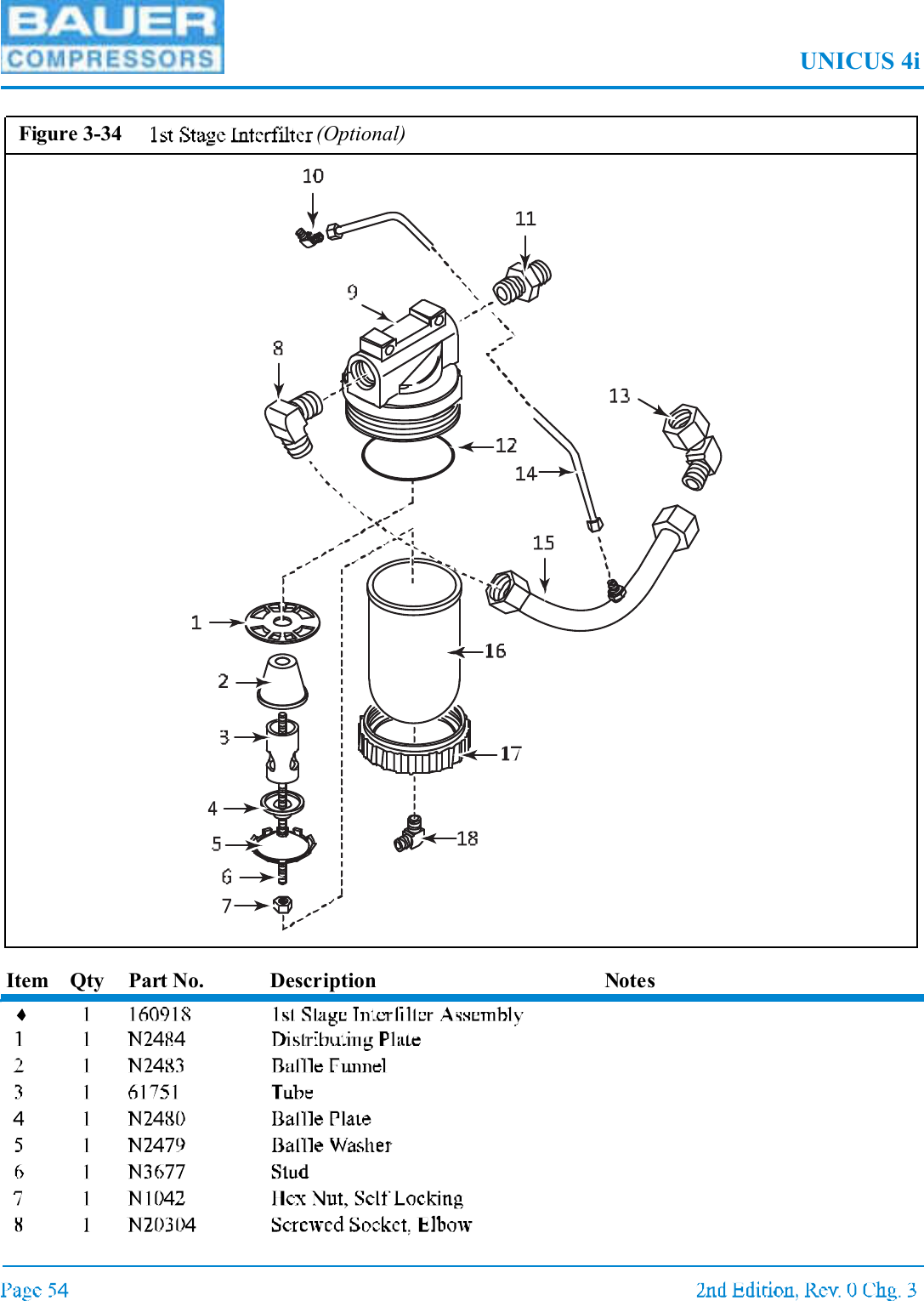 UNICUS 4iItem Qty Part No. Description NotesFigure 3-34 (Optional)
