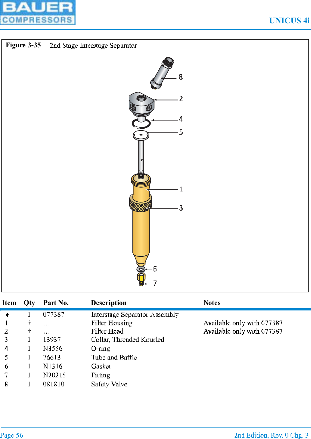 UNICUS 4iItem Qty Part No. Description NotesFigure 3-35