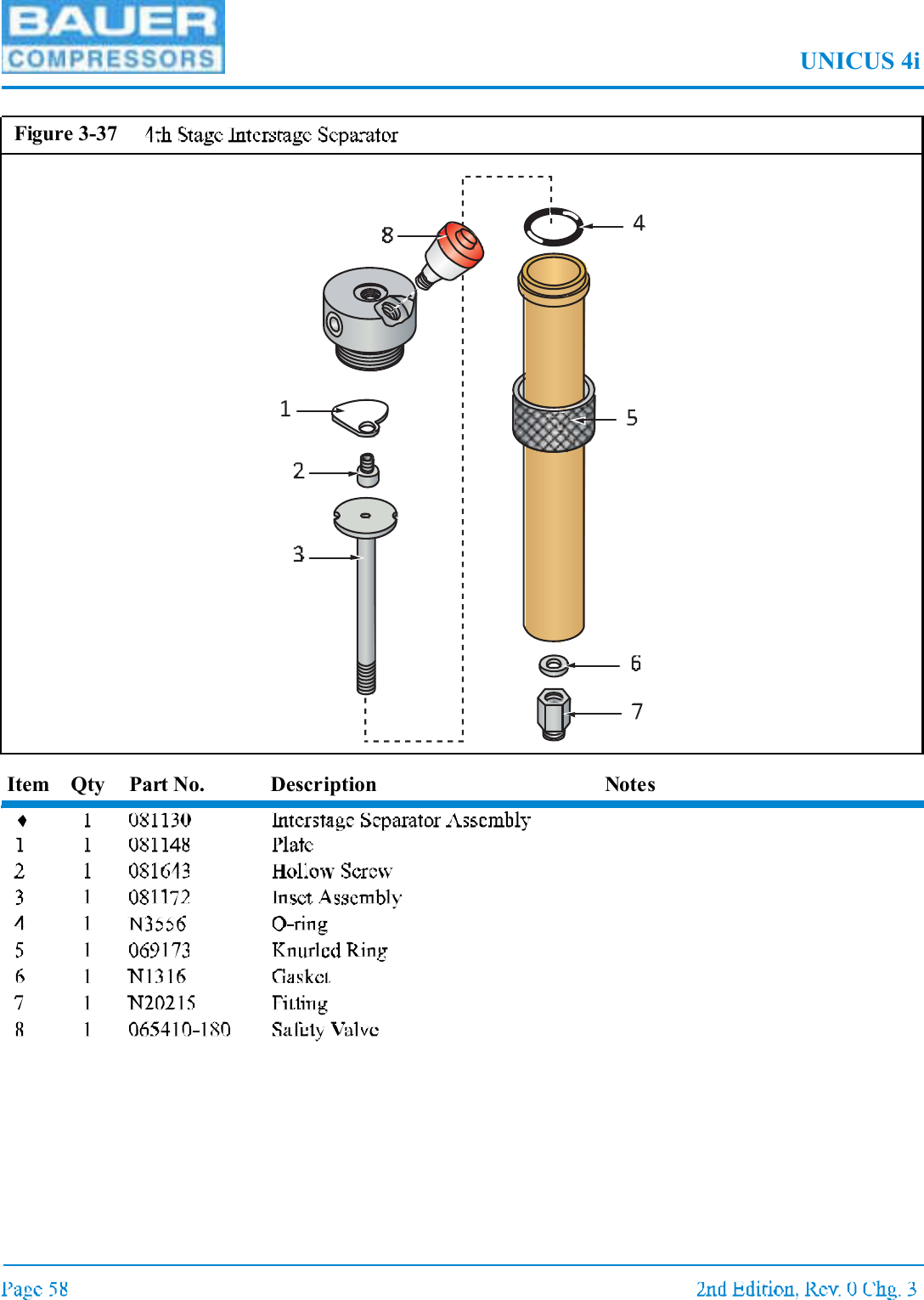 UNICUS 4iItem Qty Part No. Description NotesFigure 3-37