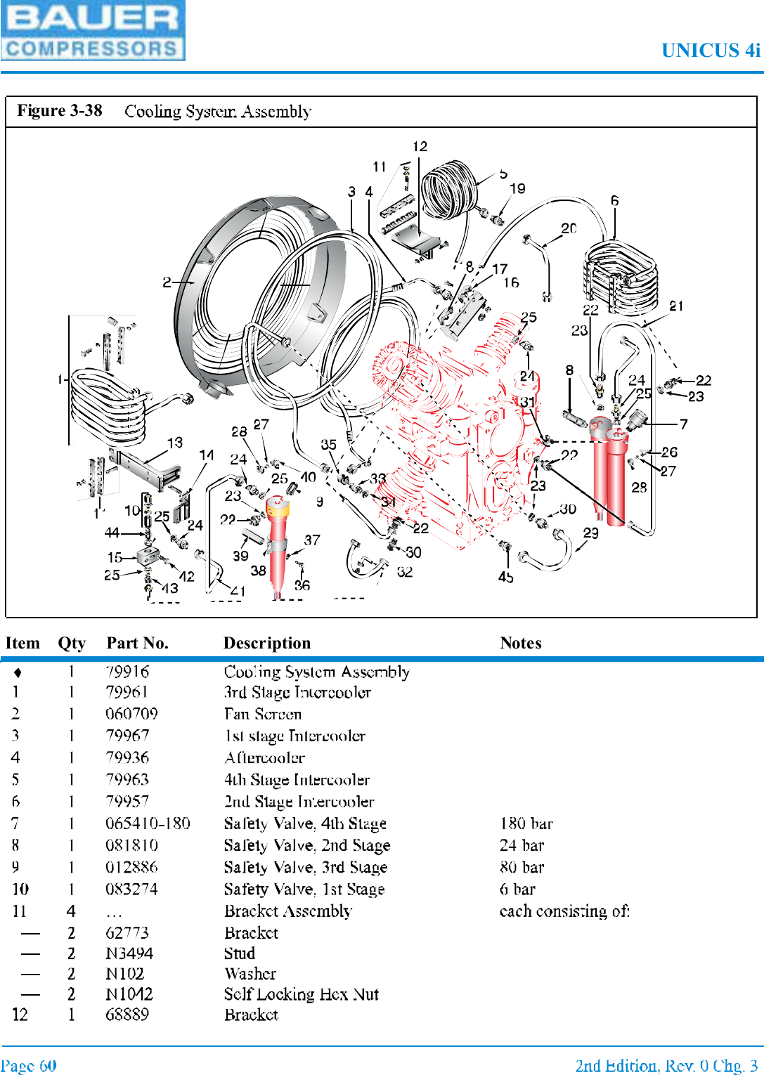 UNICUS 4iItem Qty Part No. Description NotesFigure 3-38