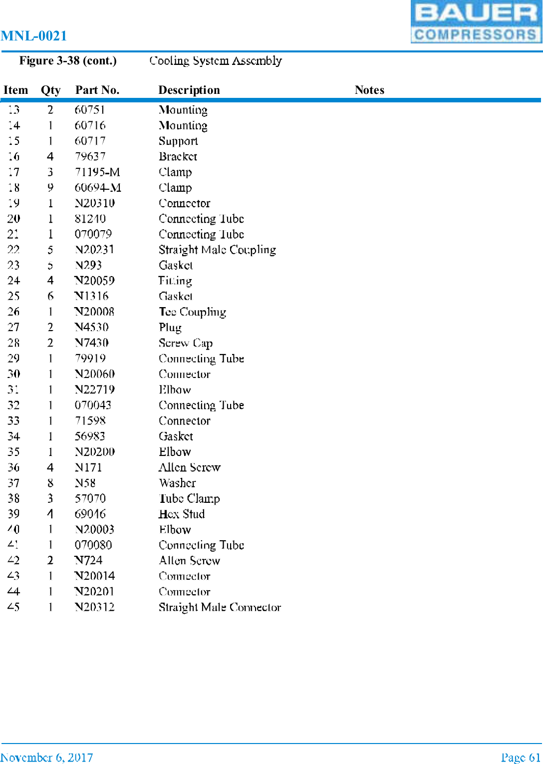MNL-0021Figure 3-38 (cont.)Item Qty Part No. Description Notes