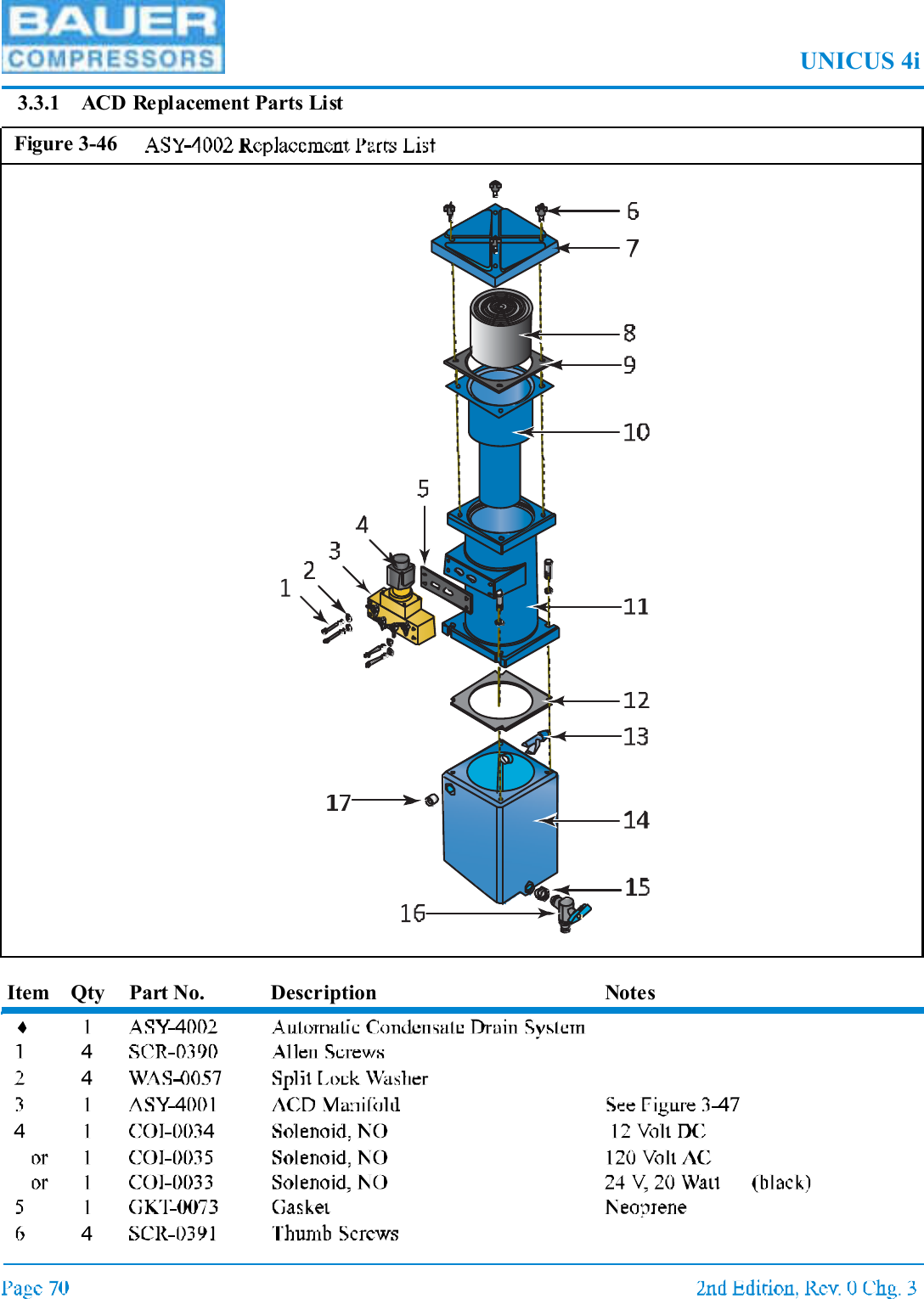 UNICUS 4i3.3.1 ACD Replacement Parts ListItem Qty Part No. Description NotesFigure 3-46