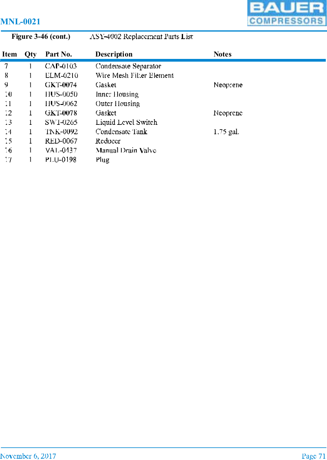 MNL-0021Figure 3-46 (cont.)Item Qty Part No. Description Notes