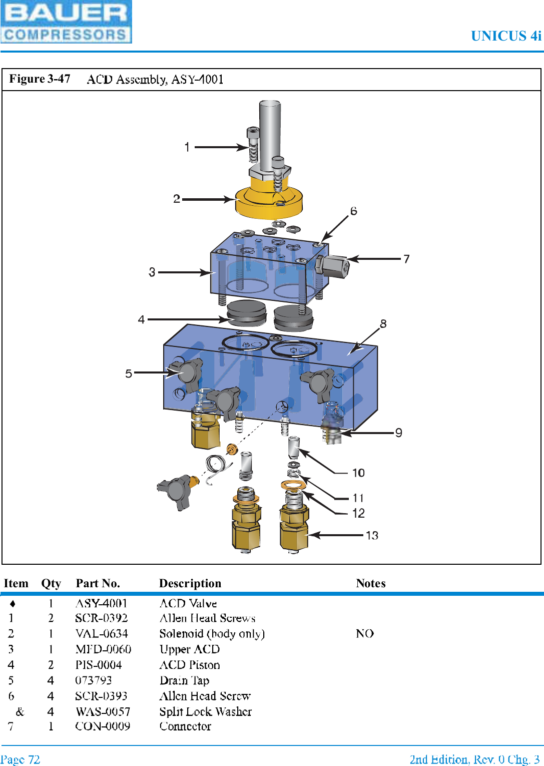 UNICUS 4iItem Qty Part No. Description NotesFigure 3-47