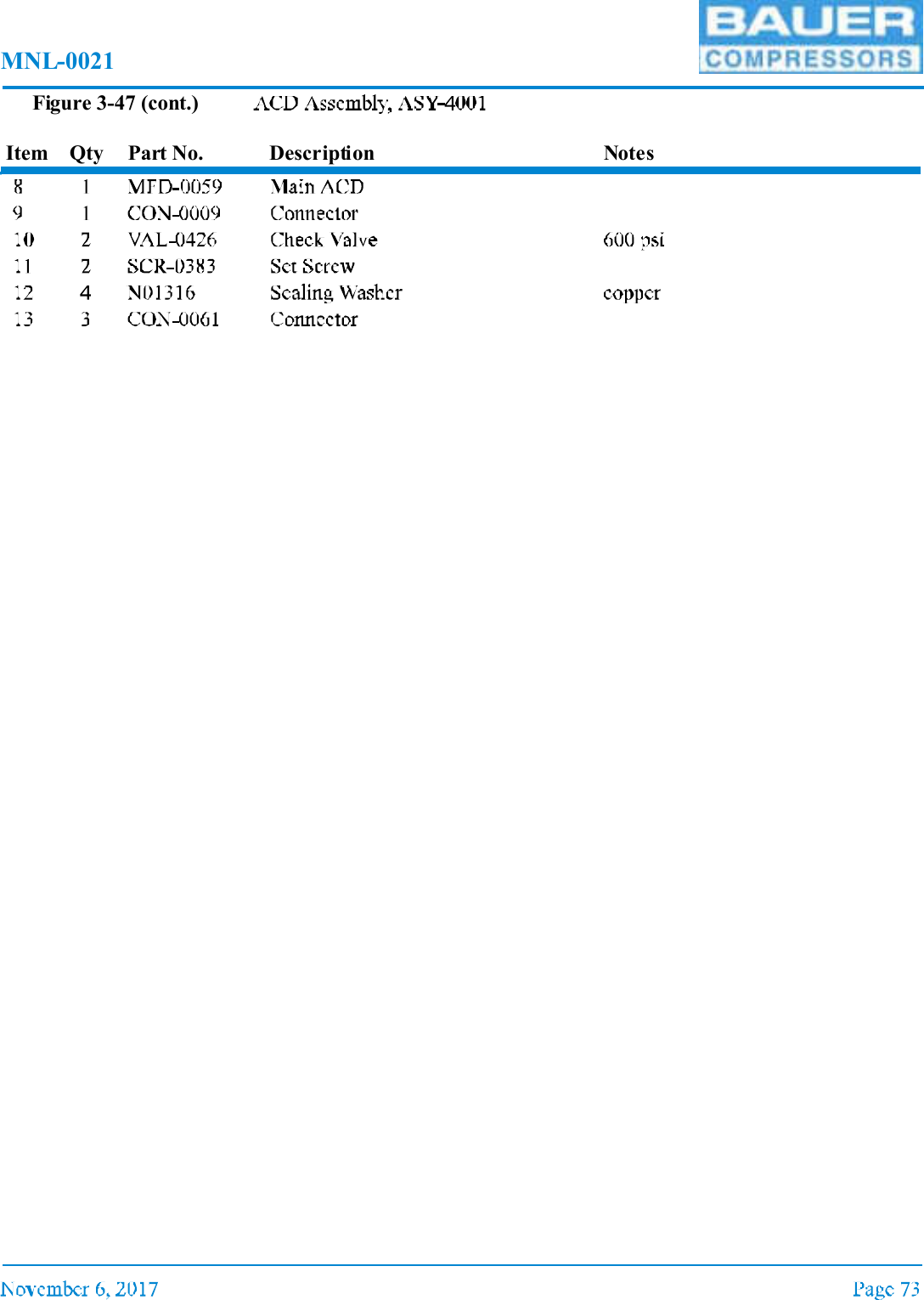 MNL-0021Figure 3-47 (cont.)Item Qty Part No. Description Notes