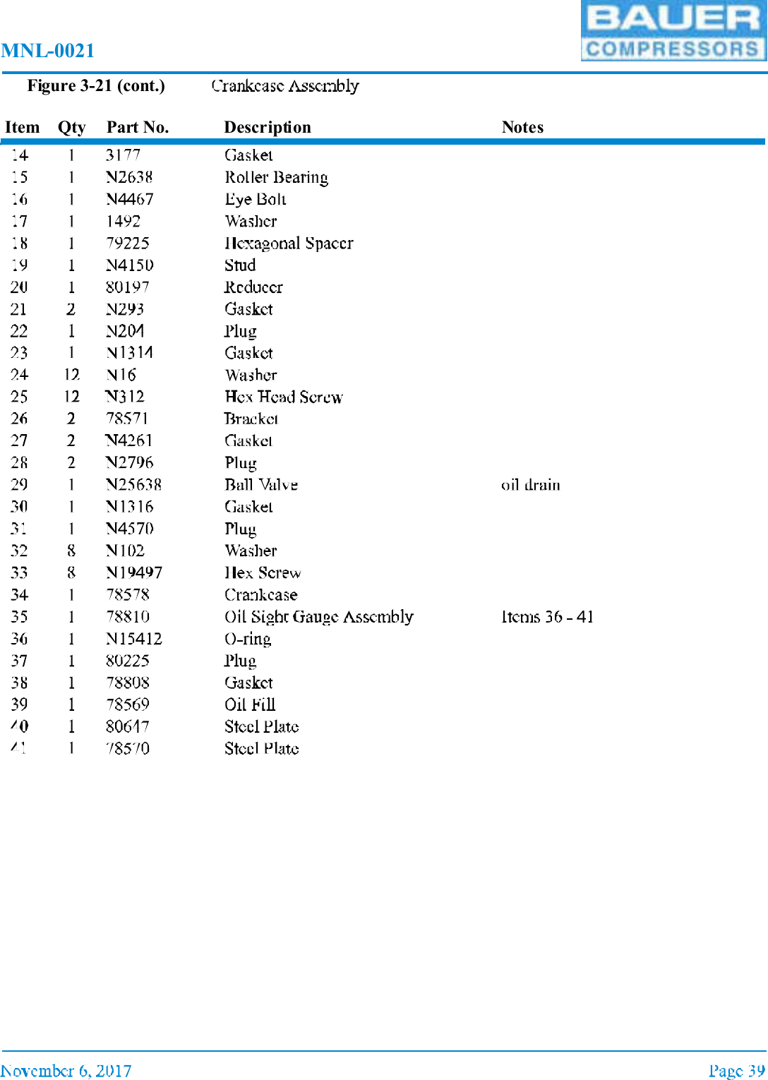 MNL-0021Figure 3-21 (cont.)Item Qty Part No. Description Notes