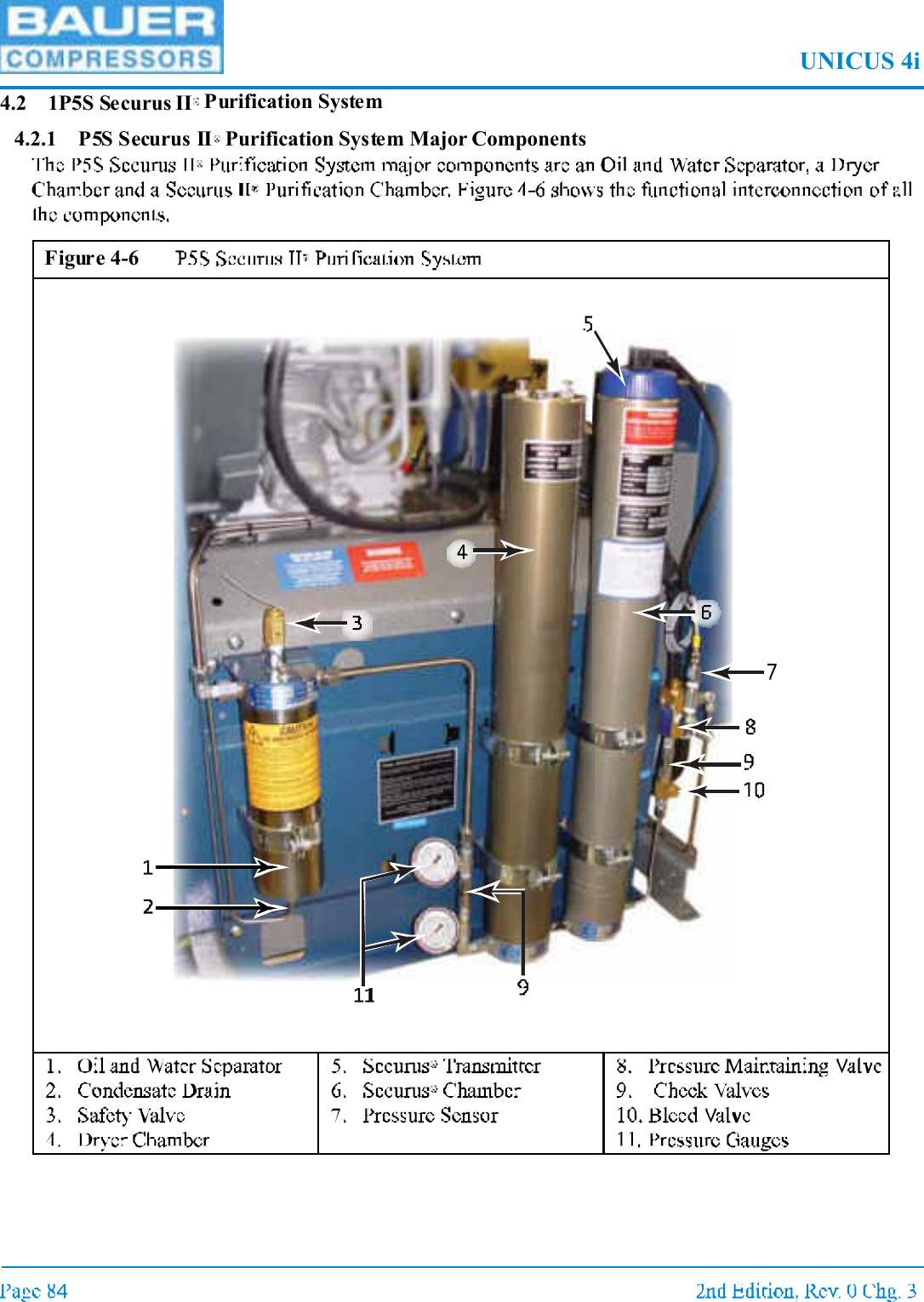 UNICUS 4i4.2 1P5S Securus II Purification System4.2.1 P5S Securus II Purification System Major ComponentsFigure 4-6