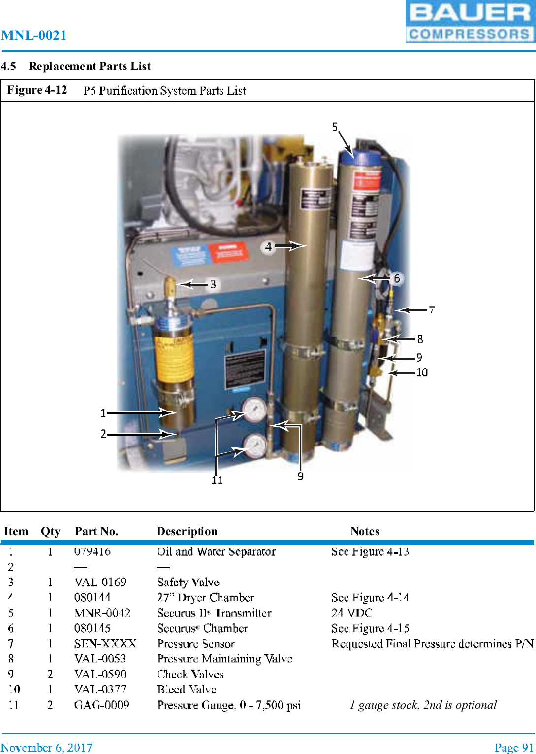 MNL-00214.5 Replacement Parts List Item Qty Part No. Description Notes1 gauge stock, 2nd is optionalFigure 4-12