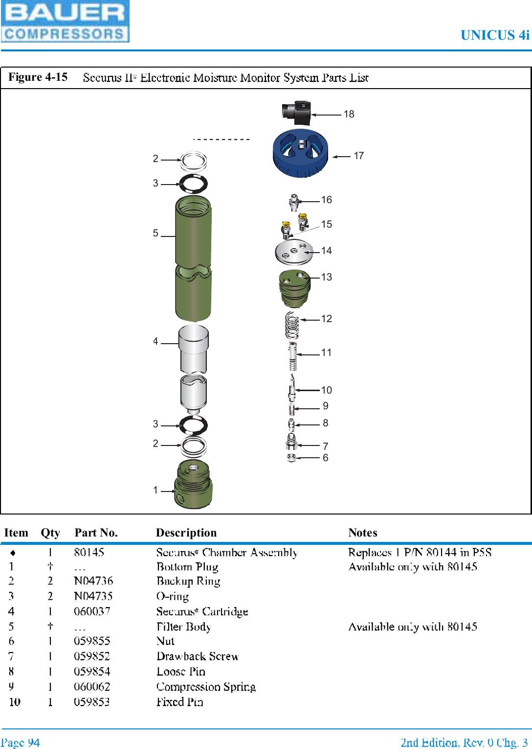 UNICUS 4iItem Qty Part No. Description NotesFigure 4-1512345329678101112131415161718