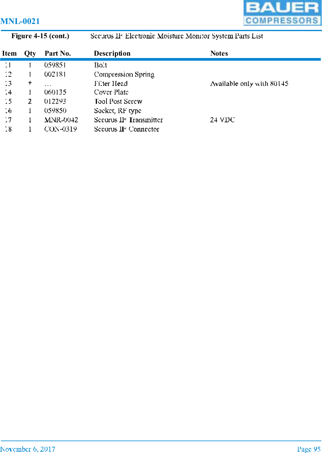 MNL-0021Figure 4-15 (cont.)Item Qty Part No. Description Notes
