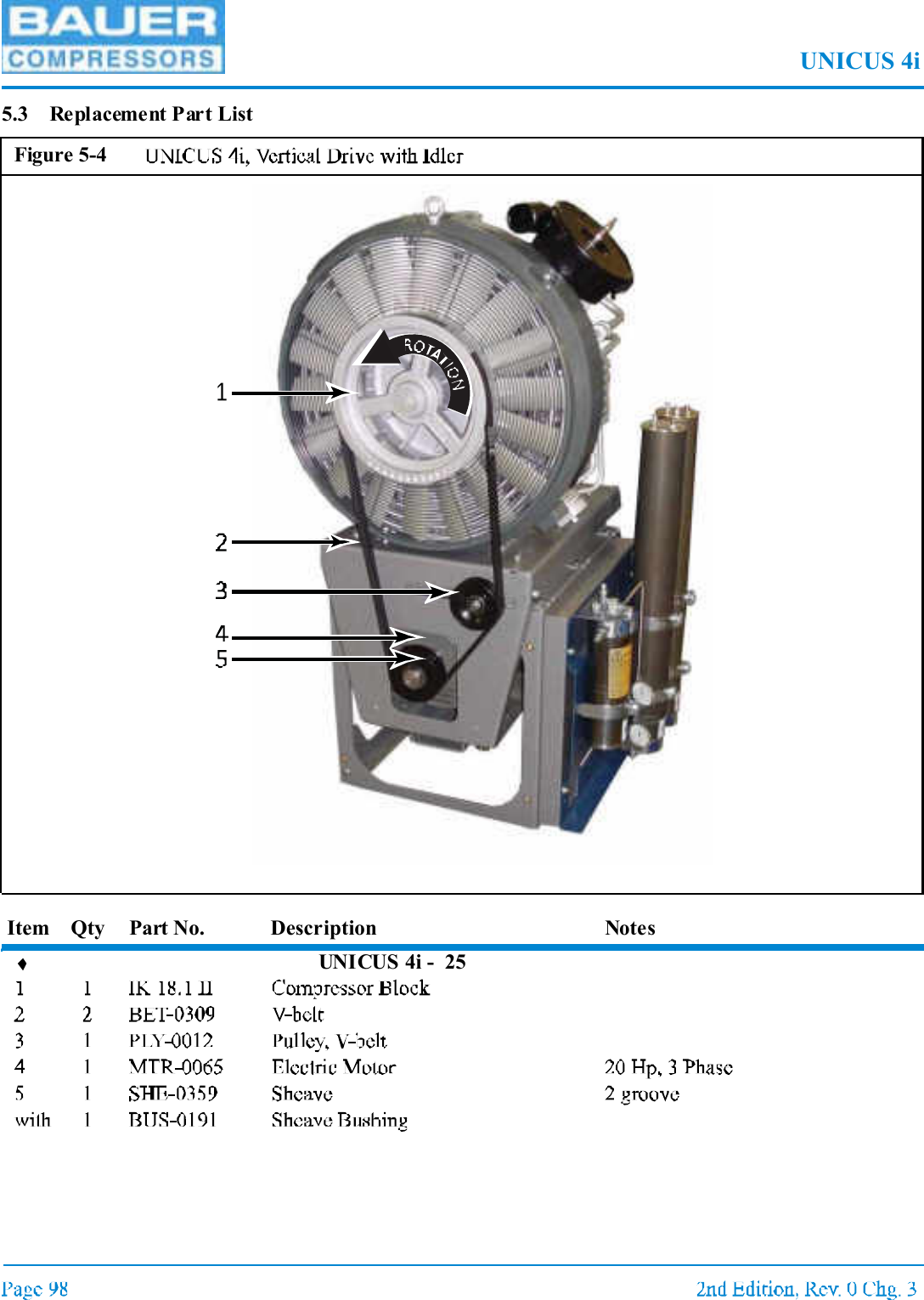 UNICUS 4i5.3 Replacement Part ListItem Qty Part No. Description NotesUNICUS 4i - 25Figure 5-4