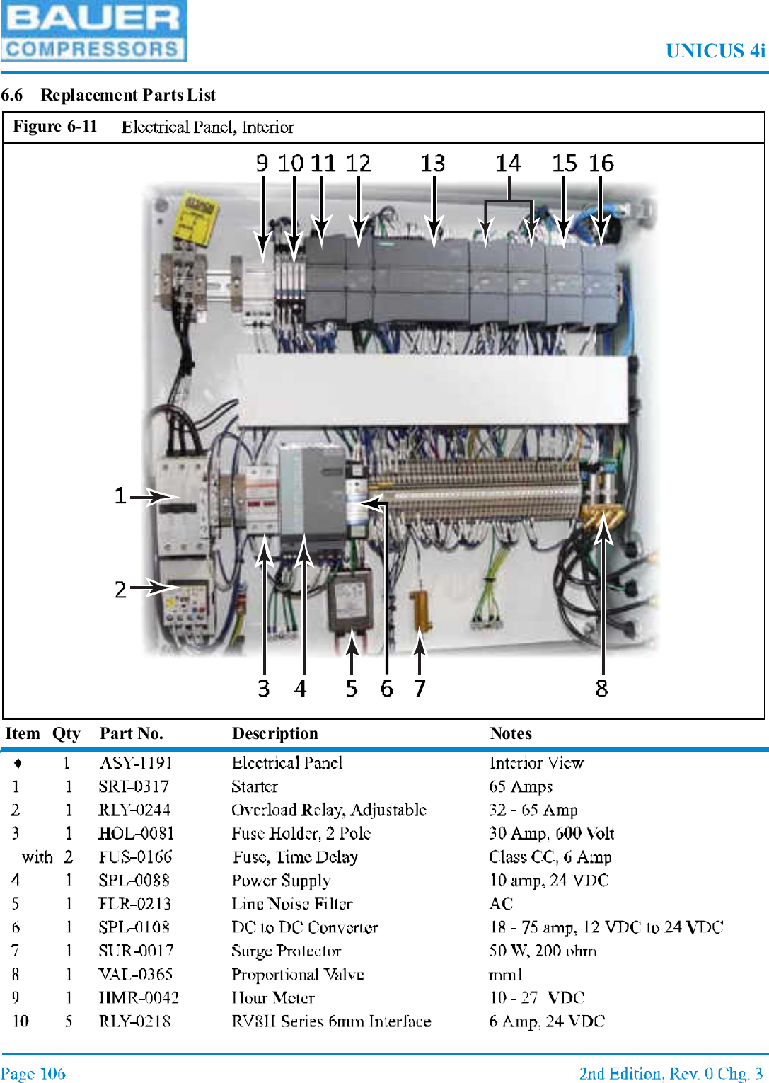 UNICUS 4i6.6 Replacement Parts ListItem Qty Part No. Description NotesFigure 6-11