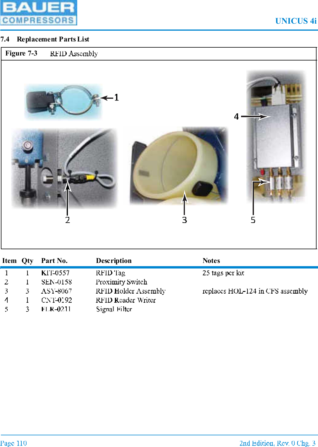 UNICUS 4i7.4 Replacement Parts ListItem Qty Part No. Description NotesFigure 7-3