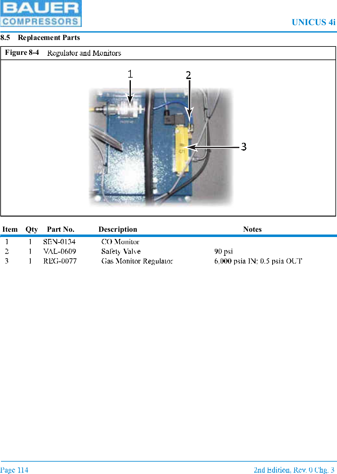 UNICUS 4i8.5 Replacement PartsItem Qty Part No. Description NotesFigure 8-4