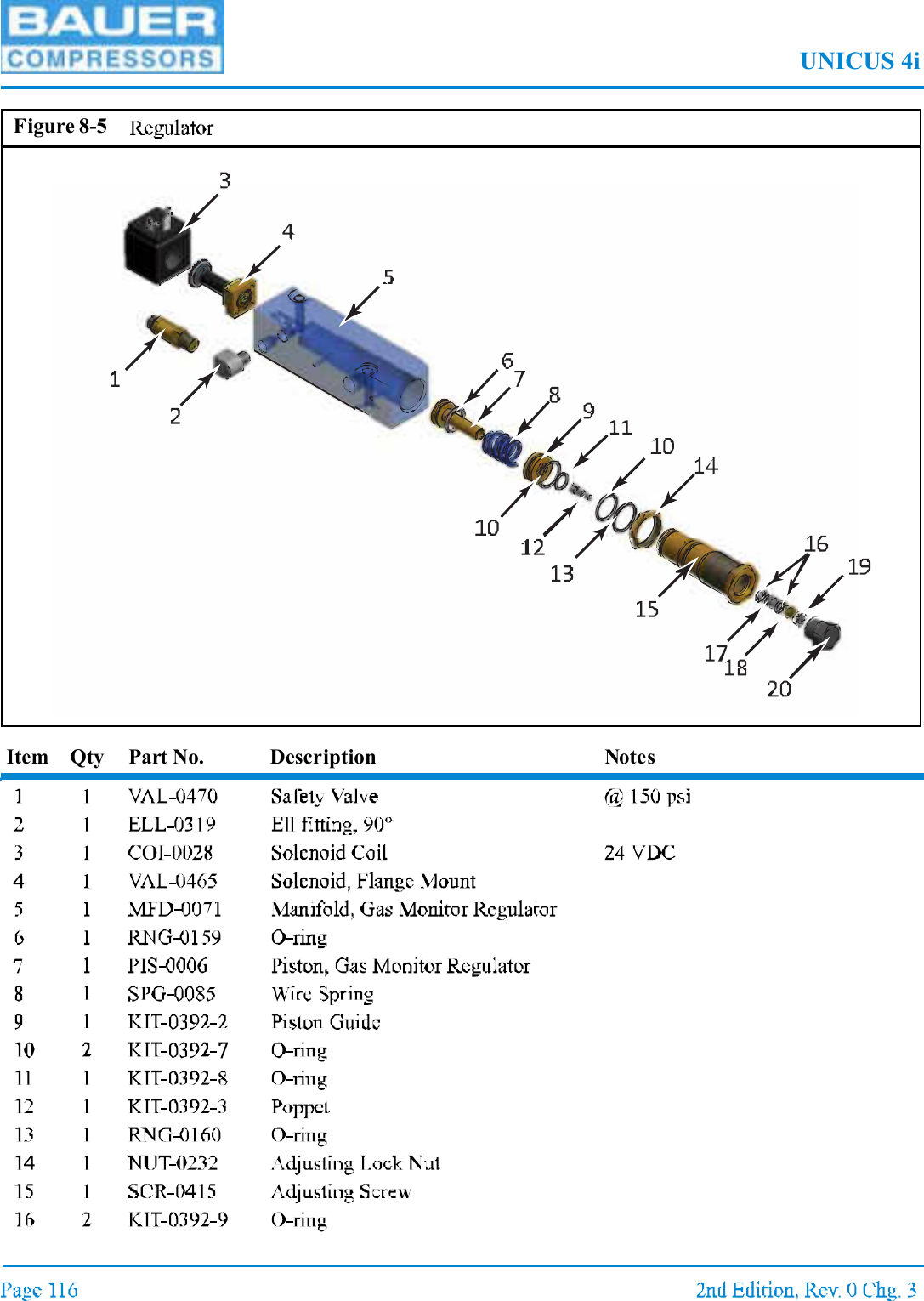 UNICUS 4iItem Qty Part No. Description NotesFigure 8-5