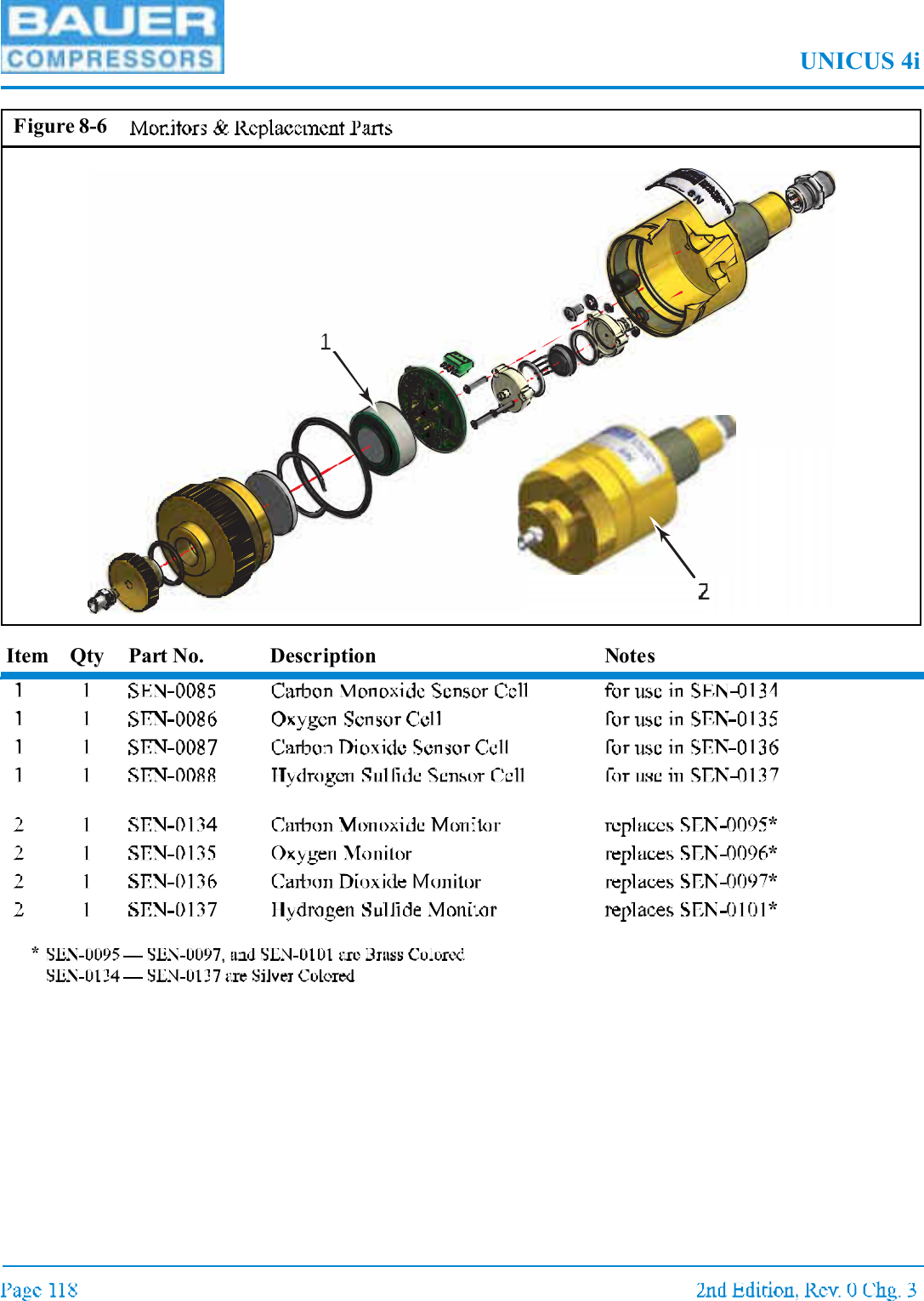UNICUS 4iItem Qty Part No. Description Notes*****Figure 8-6