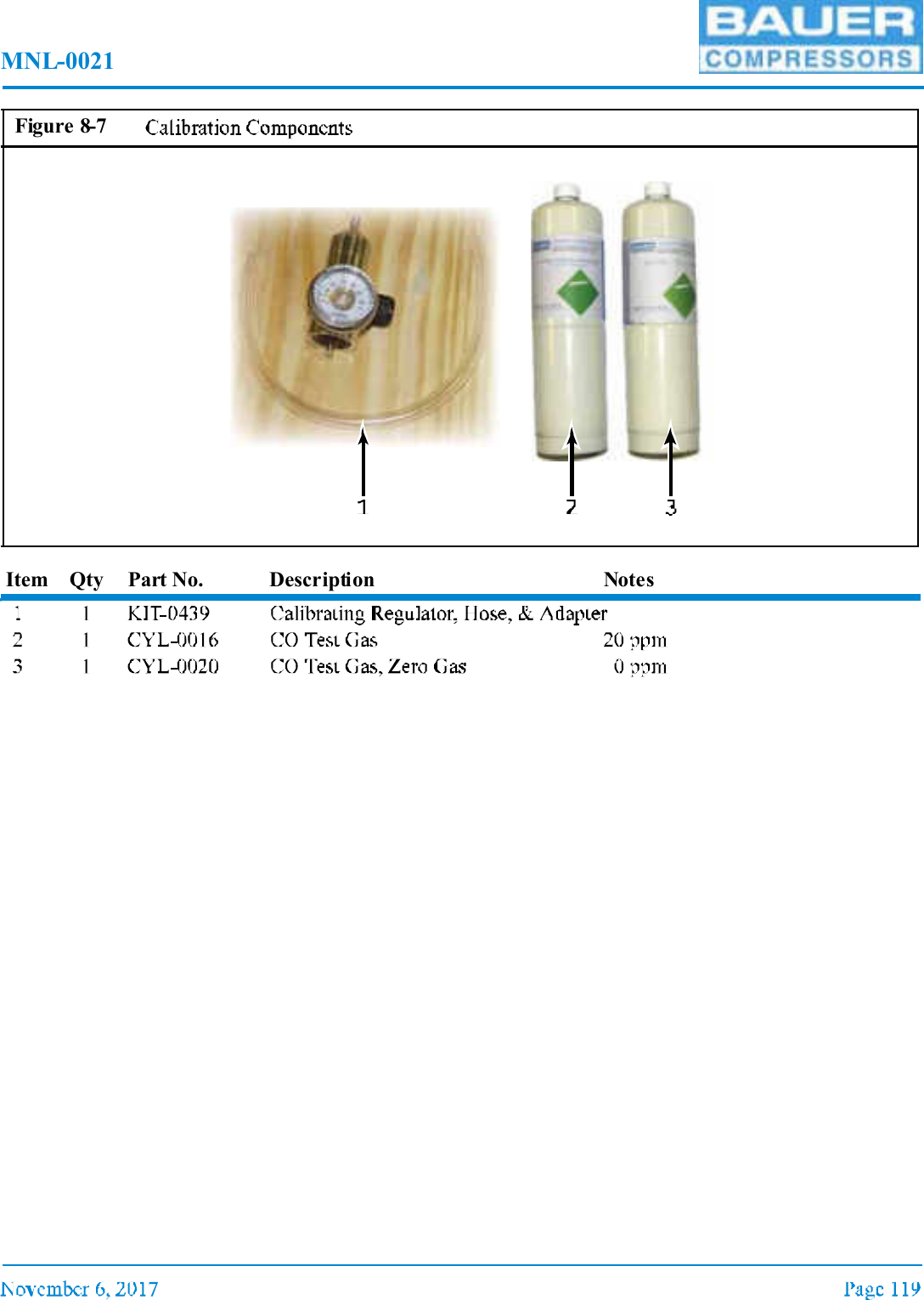 MNL-0021Item Qty Part No. Description NotesFigure 8-7