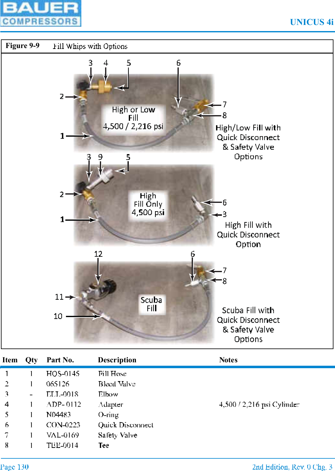 UNICUS 4iItem Qty Part No. Description NotesFigure 9-9