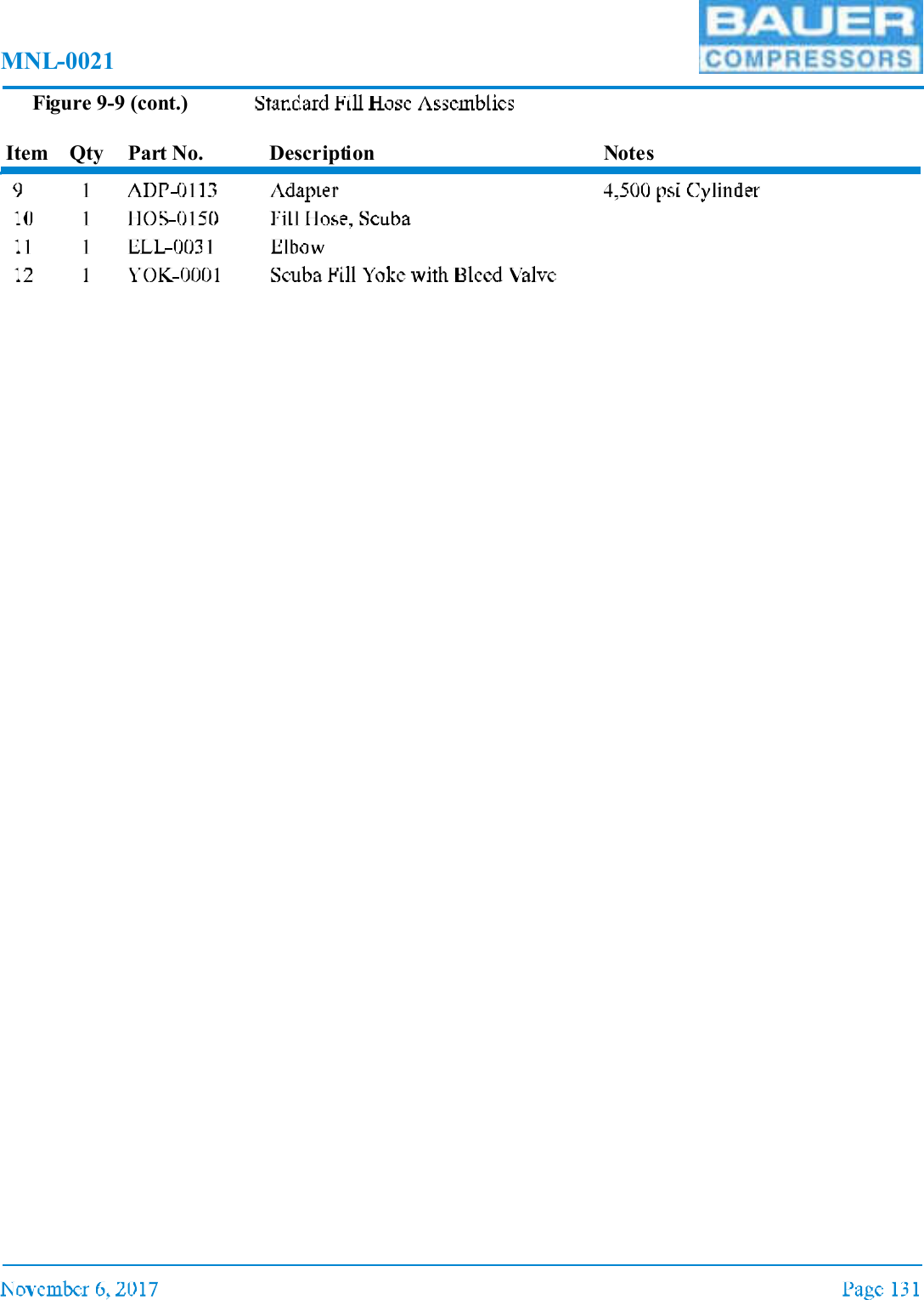 MNL-0021Figure 9-9 (cont.)Item Qty Part No. Description Notes
