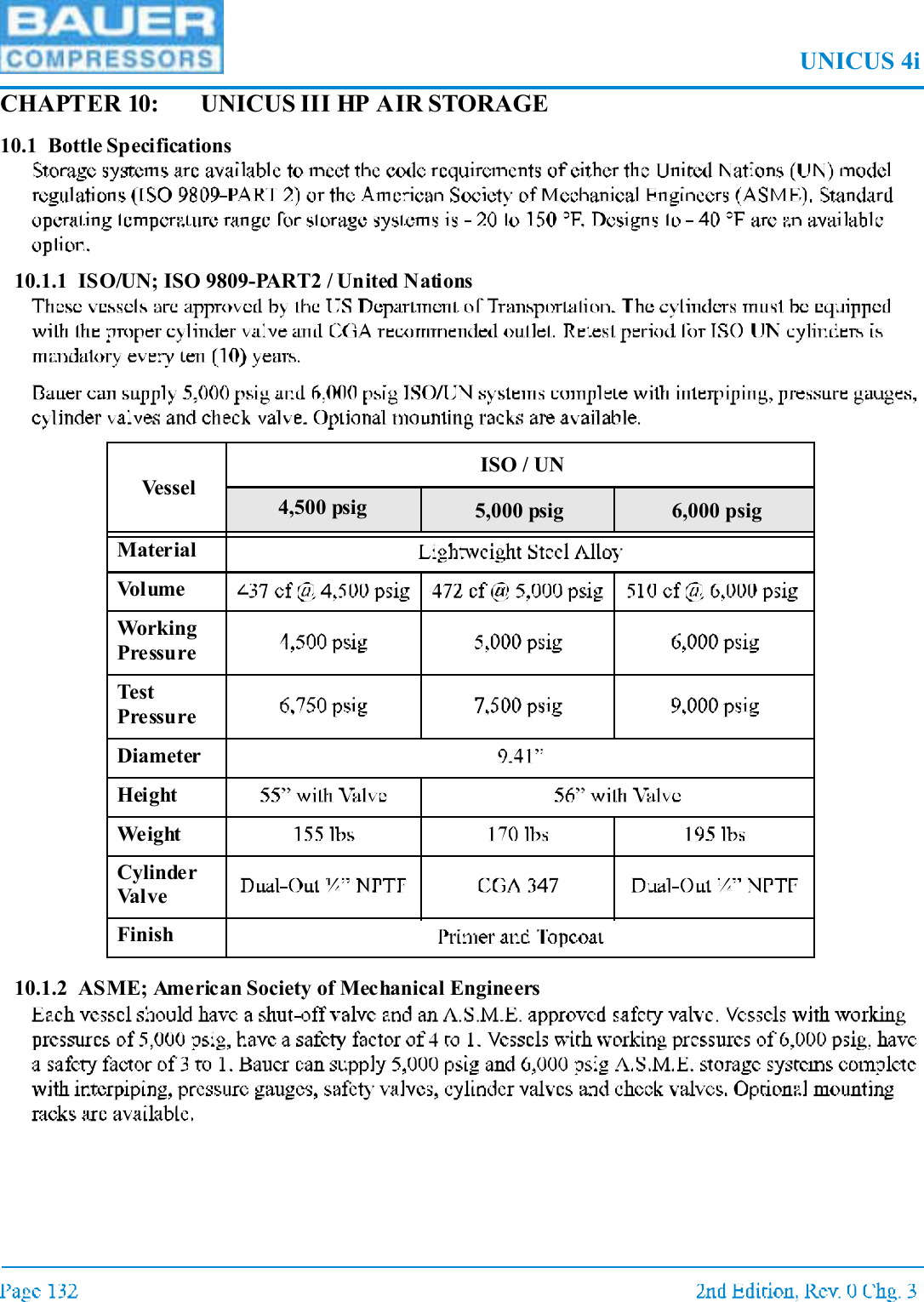 UNICUS 4iCHAPTER 10: UNICUS III HP AIR STORAGE10.1 Bottle Specifications10.1.1 ISO/UN; ISO 9809-PART2 / United Nations10.1.2 ASME; American Society of Mechanical EngineersVesselISO / UN4,500 psig 5,000 psig 6,000 psigMaterialVolumeWorkingPressureTestPressureDiameterHeightWeightCylinderValveFinish