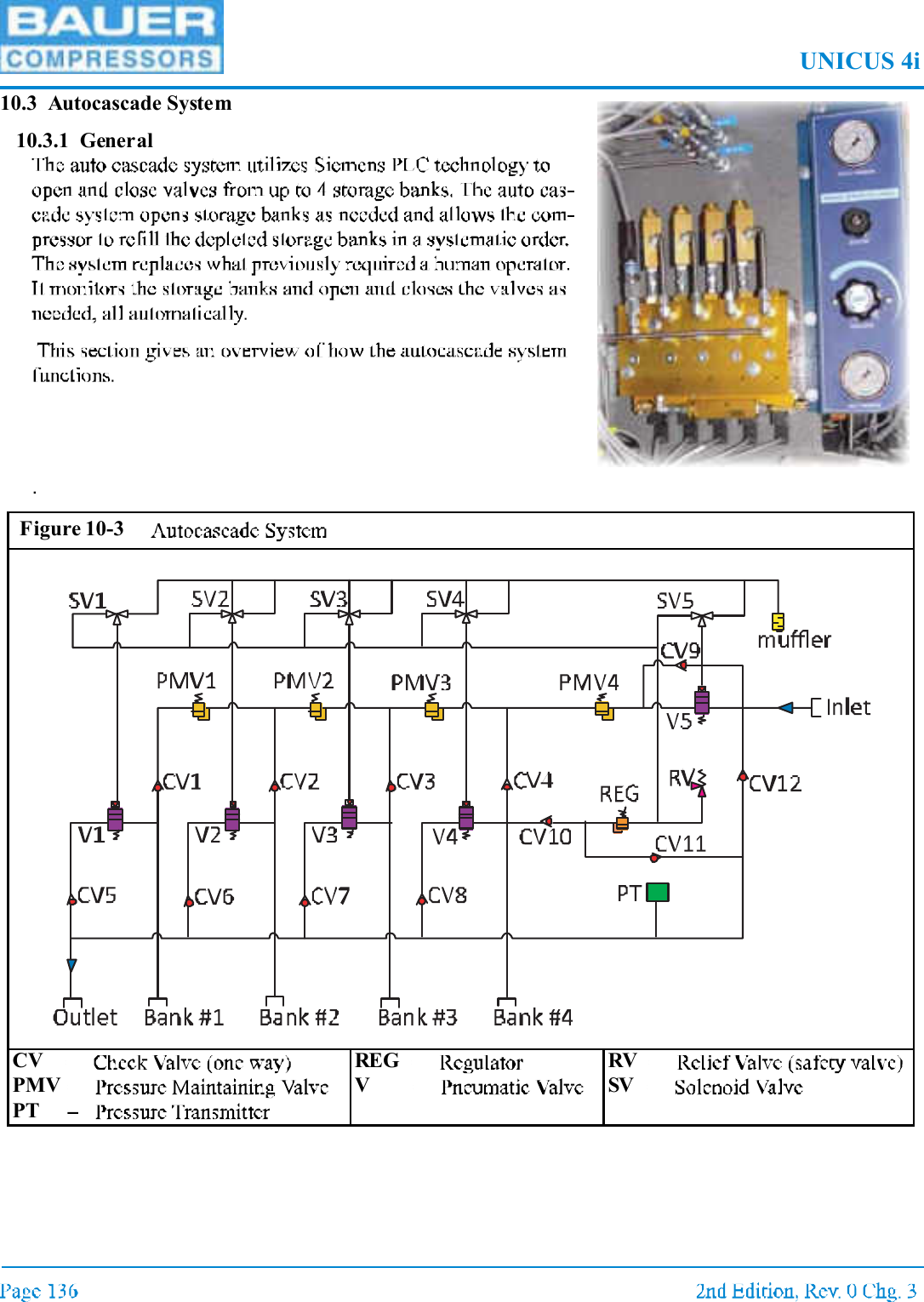 UNICUS 4i10.3 Autocascade System 10.3.1 General Figure 10-3CVPMVPTREGVRVSV