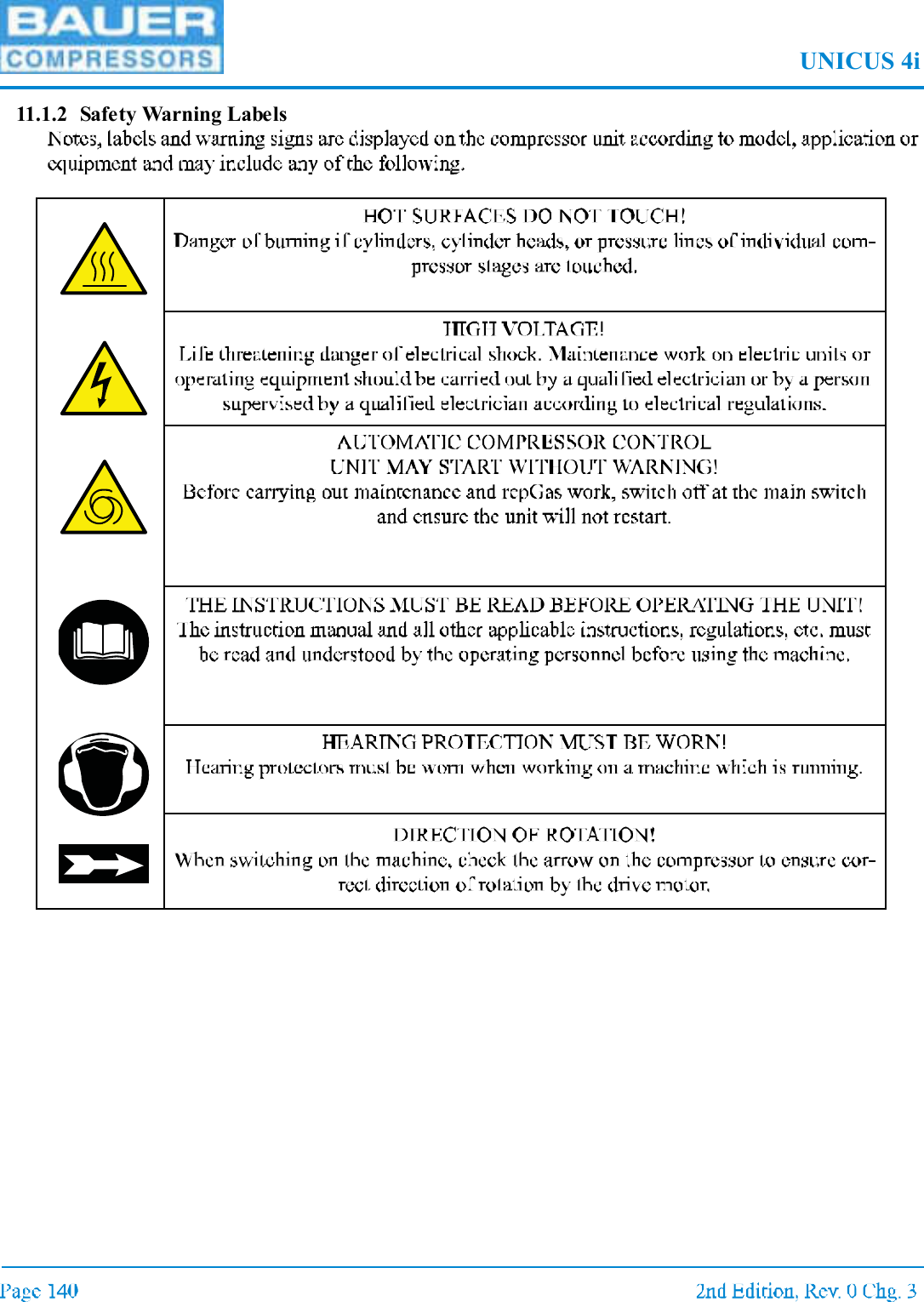 UNICUS 4i11.1.2 Safety Warning Labels