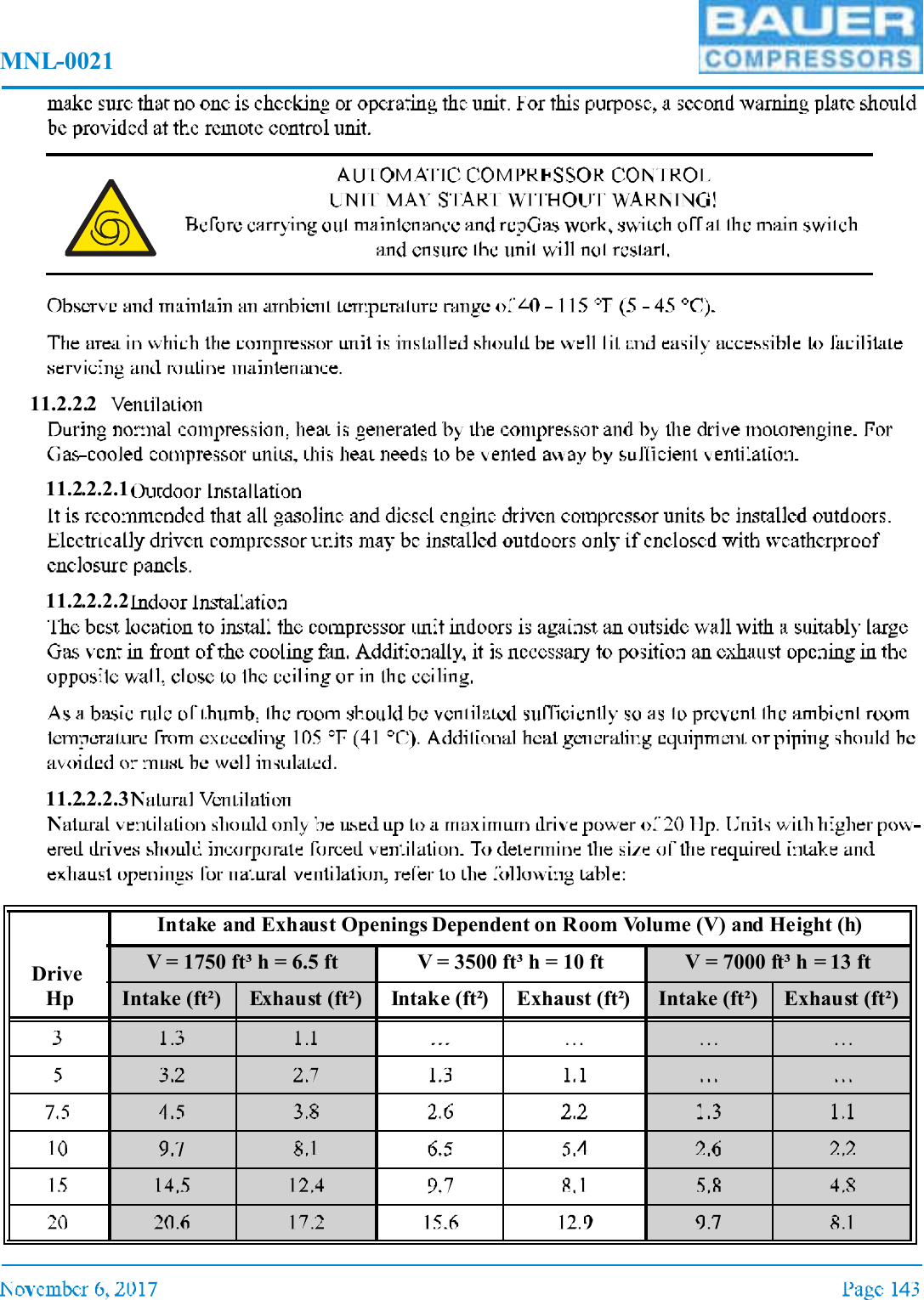 MNL-002111.2.2.211.2.2.2.111.2.2.2.211.2.2.2.3Drive HpIntake and Exhaust Openings Dependent on Room Volume (V) and Height (h)V = 1750 ft³ h = 6.5 ft V = 3500 ft³ h = 10 ft V = 7000 ft³ h = 13 ftIntake (ft²) Exhaust (ft²) Intake (ft²) Exhaust (ft²) Intake (ft²) Exhaust (ft²)
