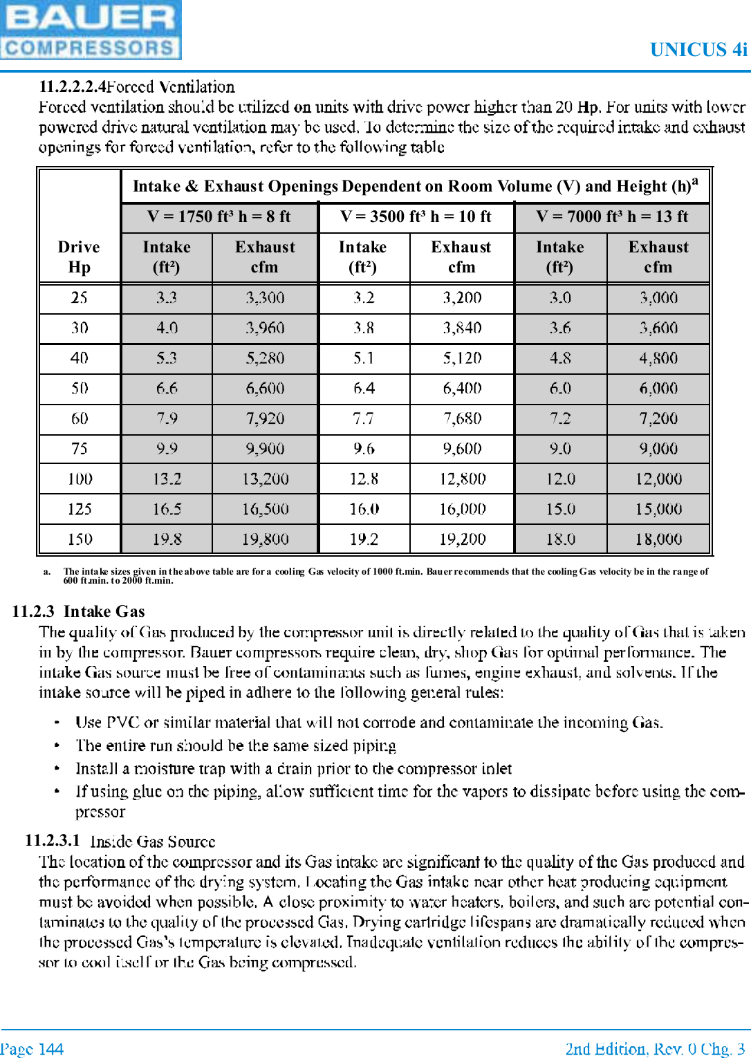 UNICUS 4i11.2.2.2.411.2.3 Intake Gas11.2.3.1DriveHpIntake & Exhaust Openings Dependent on Room Volume (V) and Height (h)aa. The intake sizes given in the above table are for a cooling Gas velocity of 1000 ft.min. Bauer re commends that the cooling Gas velocity be in the range of 600 ft.min. to 2000 ft.min.V = 1750 ft³ h = 8 ft V = 3500 ft³ h = 10 ft V = 7000 ft³ h = 13 ftIntake (ft²)Exhaust cfmIntake (ft²)Exhaust cfmIntake (ft²)Exhaust cfm