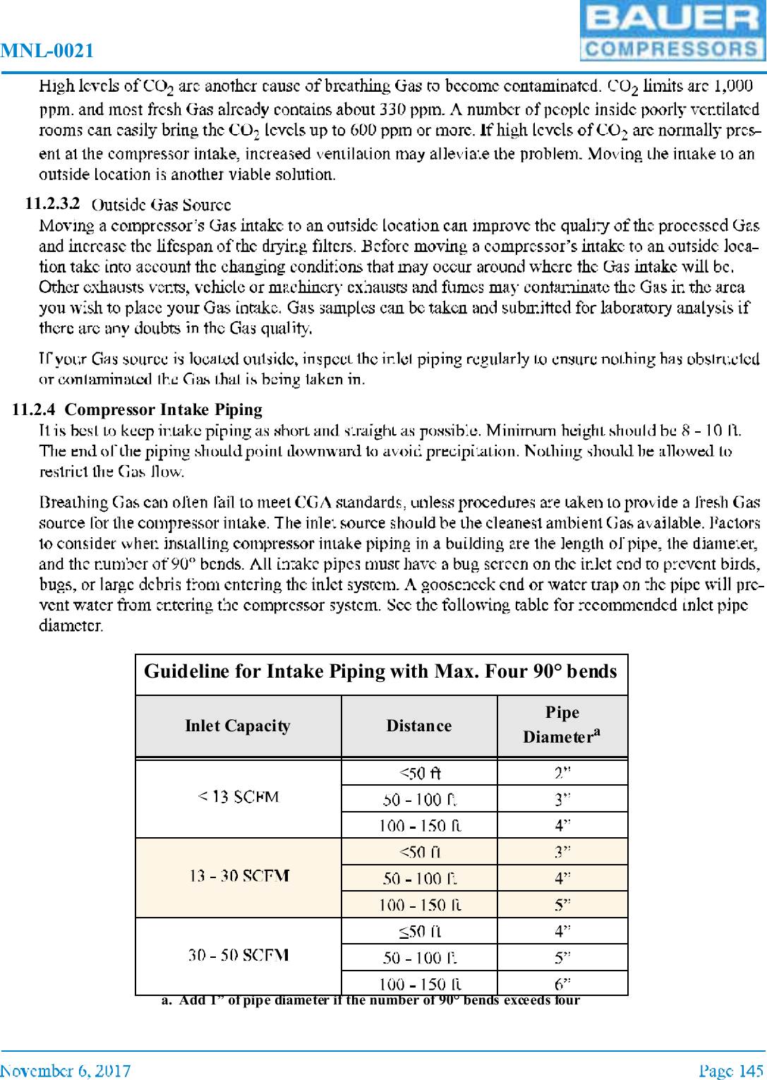MNL-002111.2.3.211.2.4 Compressor Intake PipingGuideline for Intake Piping with Max. Four 90° bendsInlet Capacity Distance Pipe Diameteraa. Add 1” of pipe diameter if the number of 90° bends exceeds four