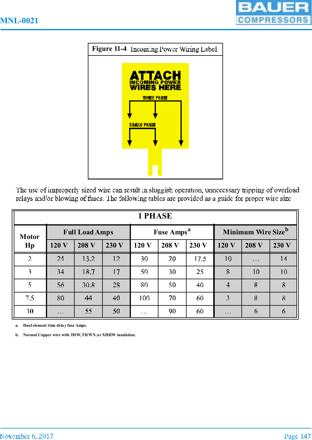 MNL-0021Figure 11-41 PHASEMotorHpFull Load Amps Fuse Ampsaa. Dual element time delay fuse Amps. Minimum Wire Sizebb. Normal Copper wire with THW, TH WN, o r XHHW insulation.120 V 208 V 230 V 120 V 208 V 230 V 120 V 208 V 230 V