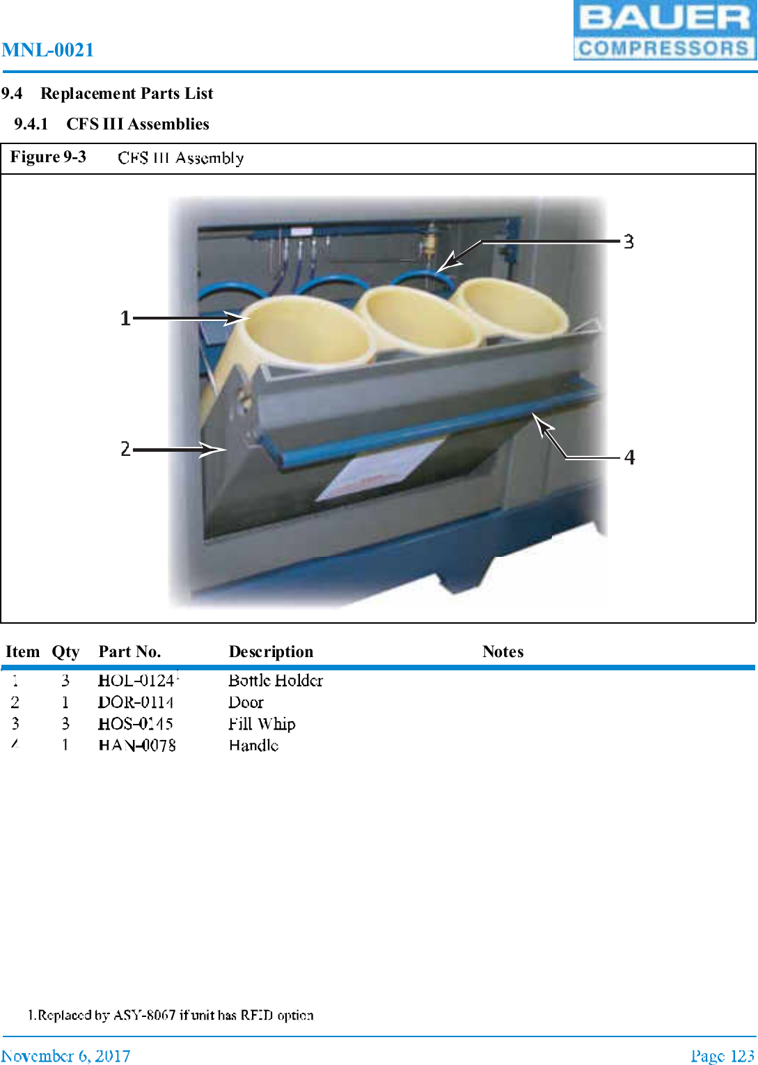 MNL-00219.4 Replacement Parts List9.4.1 CFS III AssembliesItem Qty Part No. Description NotesFigure 9-3