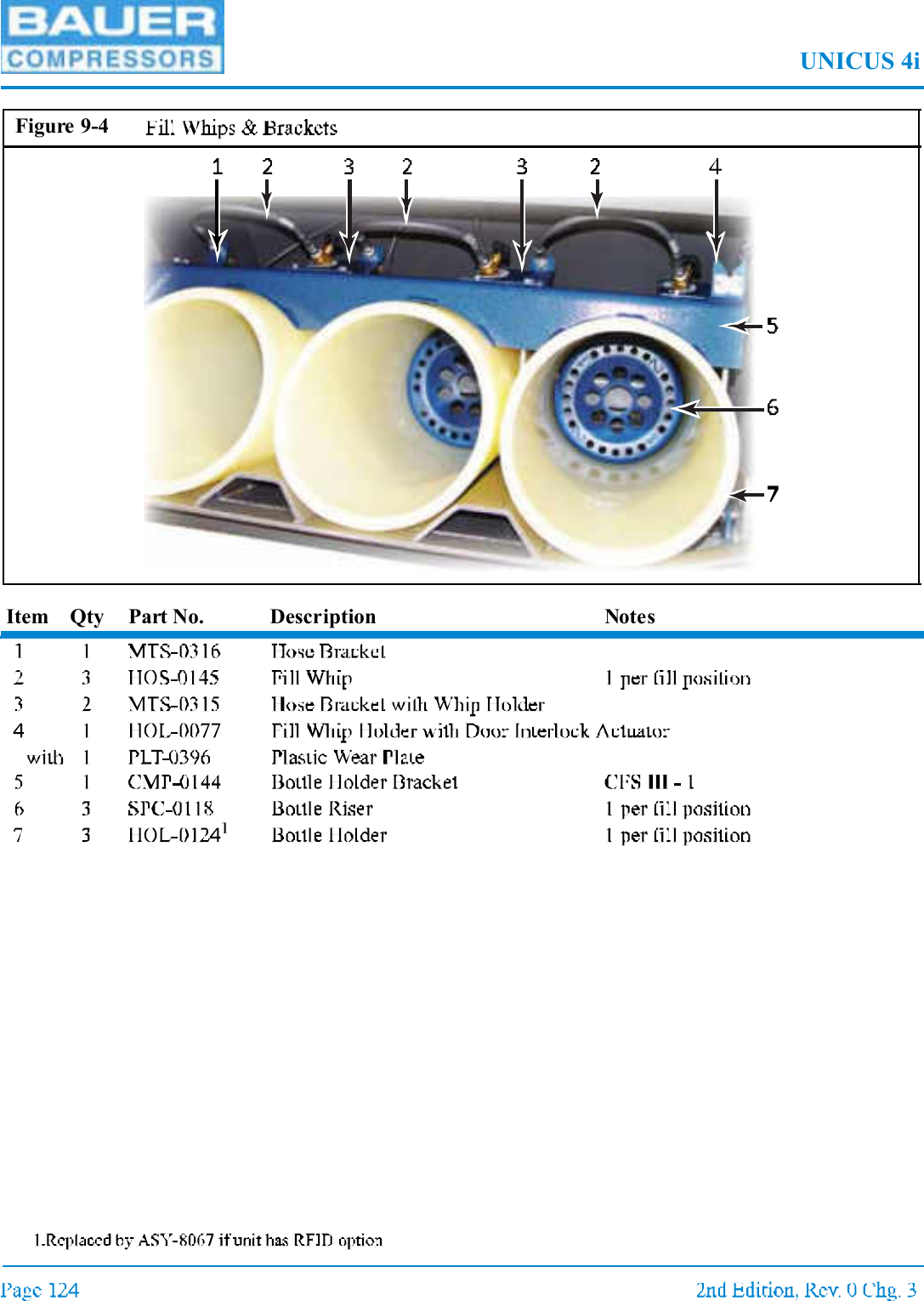 Bauer Compressors BRFID RF ID Reader in Air Fill Station User Manual