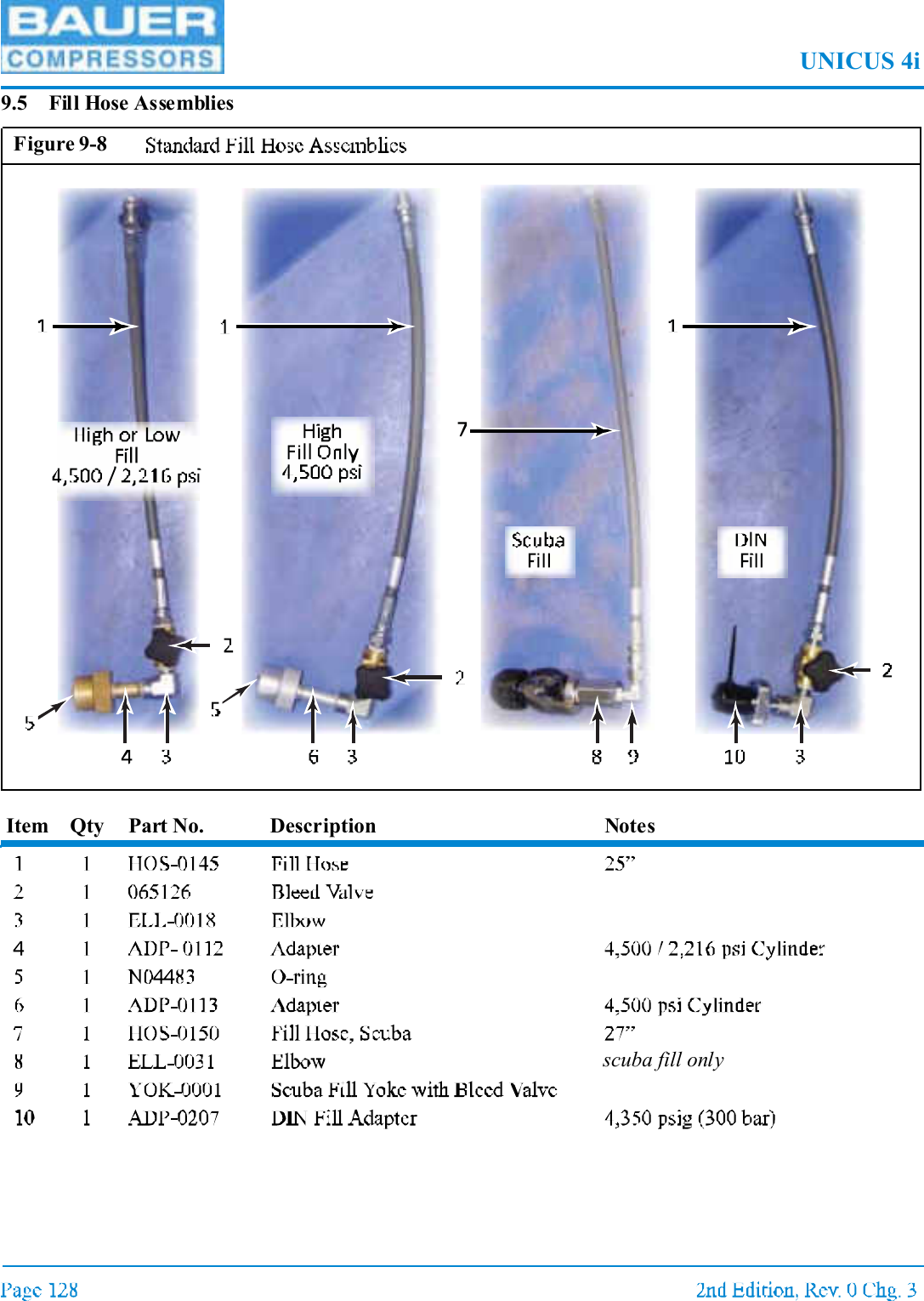 UNICUS 4i9.5 Fill Hose AssembliesItem Qty Part No. Description Notesscuba fill onlyFigure 9-8