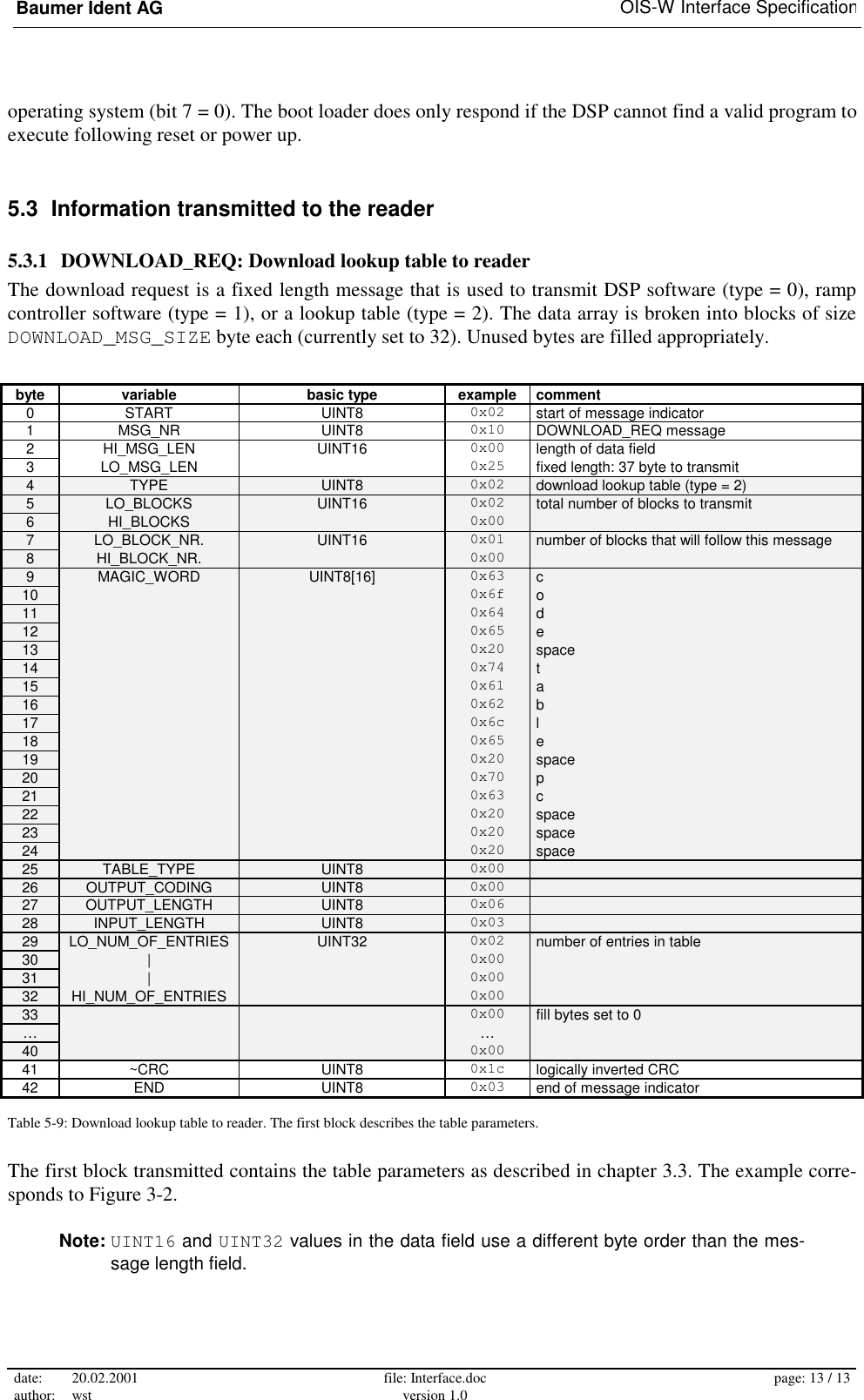 Baumer Ident AG   OIS-W Interface Specification date: 20.02.2001 author: wst  file: Interface.doc version 1.0  page: 13 / 13  operating system (bit 7 = 0). The boot loader does only respond if the DSP cannot find a valid program to execute following reset or power up. 5.3  Information transmitted to the reader 5.3.1  DOWNLOAD_REQ: Download lookup table to reader The download request is a fixed length message that is used to transmit DSP software (type = 0), ramp controller software (type = 1), or a lookup table (type = 2). The data array is broken into blocks of size DOWNLOAD_MSG_SIZE byte each (currently set to 32). Unused bytes are filled appropriately.  byte variable  basic type  example comment 0 START  UINT8  0x02 start of message indicator 1 MSG_NR  UINT8  0x10 DOWNLOAD_REQ message 2 HI_MSG_LEN  UINT16  0x00 length of data field 3 LO_MSG_LEN    0x25 fixed length: 37 byte to transmit 4  TYPE  UINT8  0x02  download lookup table (type = 2) 5  LO_BLOCKS  UINT16  0x02  total number of blocks to transmit 6  HI_BLOCKS    0x00   7  LO_BLOCK_NR.  UINT16  0x01  number of blocks that will follow this message 8  HI_BLOCK_NR.    0x00   9  MAGIC_WORD  UINT8[16]  0x63  c 10      0x6f  o 11      0x64  d 12      0x65  e 13      0x20  space 14      0x74  t 15      0x61  a 16      0x62  b 17      0x6c  l 18      0x65  e 19      0x20  space 20      0x70  p 21      0x63  c 22      0x20  space 23      0x20  space 24      0x20  space 25  TABLE_TYPE  UINT8  0x00   26  OUTPUT_CODING  UINT8  0x00   27  OUTPUT_LENGTH  UINT8  0x06   28  INPUT_LENGTH  UINT8  0x03   29  LO_NUM_OF_ENTRIES  UINT32  0x02  number of entries in table 30  |    0x00   31  |    0x00   32  HI_NUM_OF_ENTRIES    0x00   33      0x00  fill bytes set to 0 …      …  40      0x00   41 ~CRC  UINT8  0x1c logically inverted CRC 42 END  UINT8  0x03 end of message indicator Table 5-9: Download lookup table to reader. The first block describes the table parameters. The first block transmitted contains the table parameters as described in chapter 3.3. The example corre-sponds to Figure 3-2. Note: UINT16 and UINT32 values in the data field use a different byte order than the mes-sage length field.  