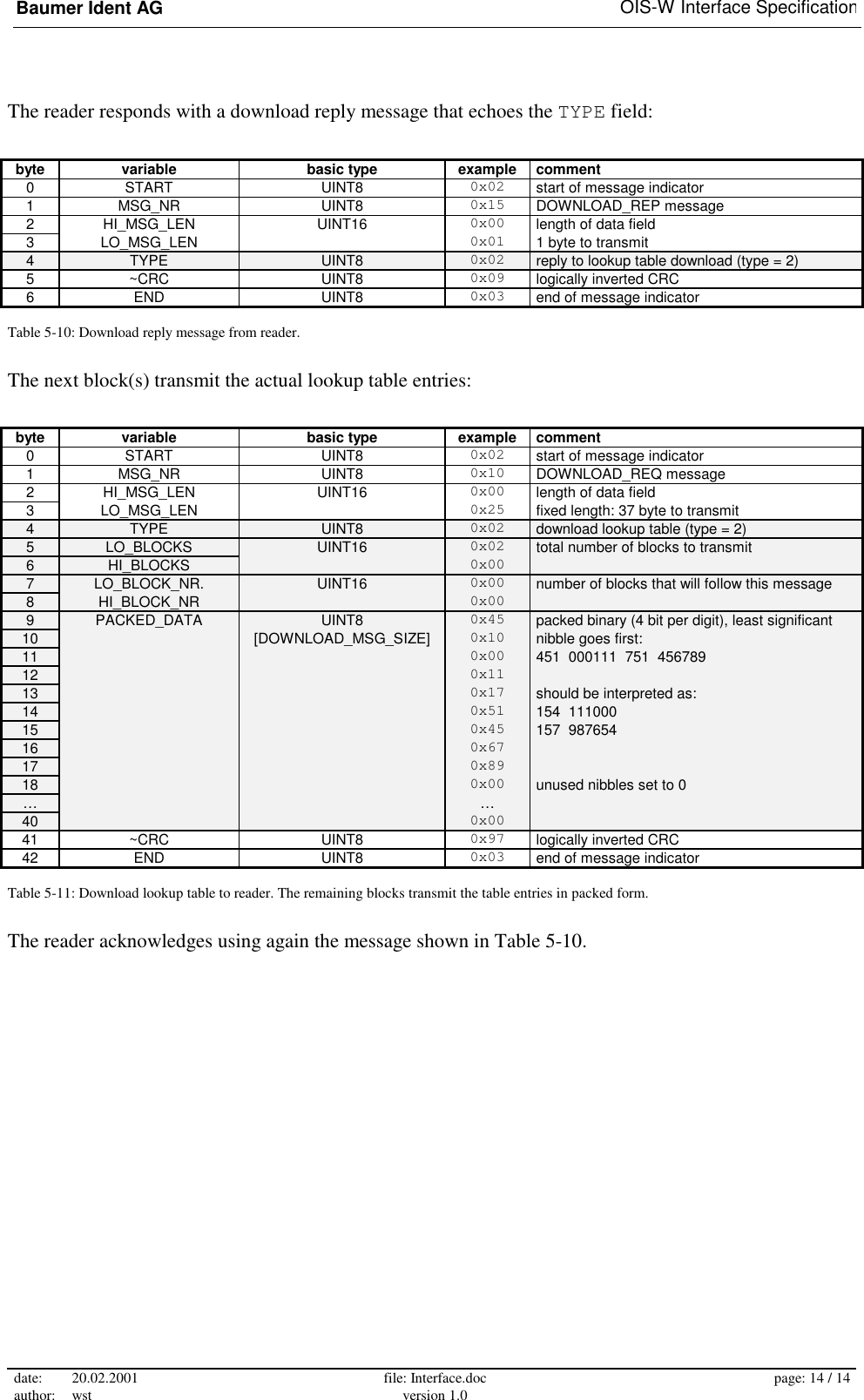 Baumer Ident AG   OIS-W Interface Specification date: 20.02.2001 author: wst  file: Interface.doc version 1.0  page: 14 / 14  The reader responds with a download reply message that echoes the TYPE field:  byte variable  basic type  example comment 0 START  UINT8  0x02 start of message indicator 1 MSG_NR  UINT8  0x15 DOWNLOAD_REP message 2 HI_MSG_LEN  UINT16  0x00 length of data field 3 LO_MSG_LEN    0x01 1 byte to transmit 4  TYPE  UINT8  0x02  reply to lookup table download (type = 2) 5 ~CRC  UINT8  0x09 logically inverted CRC 6 END  UINT8  0x03 end of message indicator Table 5-10: Download reply message from reader. The next block(s) transmit the actual lookup table entries:  byte variable  basic type  example comment 0 START  UINT8  0x02 start of message indicator 1 MSG_NR  UINT8  0x10 DOWNLOAD_REQ message 2 HI_MSG_LEN  UINT16  0x00 length of data field 3 LO_MSG_LEN    0x25 fixed length: 37 byte to transmit 4  TYPE  UINT8  0x02  download lookup table (type = 2) 5  LO_BLOCKS  UINT16  0x02  total number of blocks to transmit 6  HI_BLOCKS    0x00   7  LO_BLOCK_NR.  UINT16  0x00  number of blocks that will follow this message 8  HI_BLOCK_NR    0x00   9  PACKED_DATA  UINT8  0x45  packed binary (4 bit per digit), least significant  10    [DOWNLOAD_MSG_SIZE]  0x10  nibble goes first: 11      0x00  451  000111  751  456789 12      0x11   13      0x17  should be interpreted as: 14      0x51  154  111000 15      0x45  157  987654 16      0x67   17      0x89   18      0x00  unused nibbles set to 0 …      …  40      0x00   41 ~CRC  UINT8  0x97 logically inverted CRC 42 END  UINT8  0x03 end of message indicator Table 5-11: Download lookup table to reader. The remaining blocks transmit the table entries in packed form. The reader acknowledges using again the message shown in Table 5-10. 