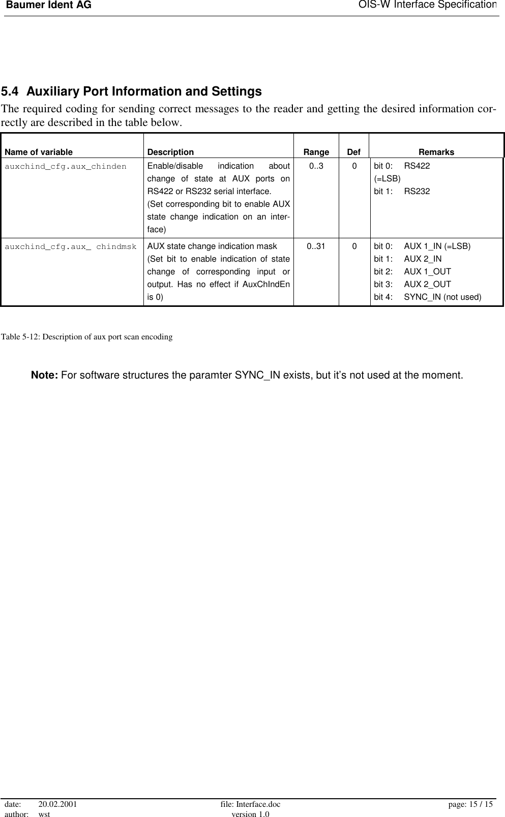 Baumer Ident AG   OIS-W Interface Specification date: 20.02.2001 author: wst  file: Interface.doc version 1.0  page: 15 / 15  5.4  Auxiliary Port Information and Settings The required coding for sending correct messages to the reader and getting the desired information cor-rectly are described in the table below. Name of variable  Description  Range  Def  Remarks auxchind_cfg.aux_chinden  Enable/disable indication about change of state at AUX ports on RS422 or RS232 serial interface. (Set corresponding bit to enable AUX state change indication on an inter-face) 0..3 0 bit 0: RS422 (=LSB) bit 1:  RS232 auxchind_cfg.aux_ chindmsk  AUX state change indication mask (Set bit to enable indication of state change of corresponding input or output. Has no effect if AuxChIndEn is 0) 0..31  0  bit 0:  AUX 1_IN (=LSB) bit 1:  AUX 2_IN bit 2:  AUX 1_OUT bit 3:  AUX 2_OUT bit 4:  SYNC_IN (not used)  Table 5-12: Description of aux port scan encoding Note: For software structures the paramter SYNC_IN exists, but it’s not used at the moment. 