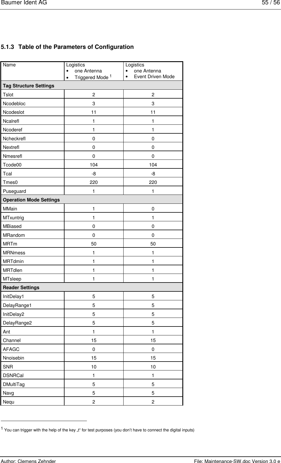 Baumer Ident AG   55 / 56  Author: Clemens Zehnder      File: Maintenance-SW.doc Version 3.0 e        5.1.3  Table of the Parameters of Configuration  Name Logistics • one Antenna •  Triggered Mode 1 Logistics •  one Antenna •  Event Driven Mode Tag Structure Settings     Tslot 2 2 Ncodebloc 3 3 Ncodeslot 11 11 Ncalrefl 1 1 Ncoderef 1 1 Ncheckrefl 0 0 Nextrefl 0 0 Nmesrefl 0 0 Tcode00 104 104 Tcal -8 -8 Tmes0 220 220 Puseguard 1 1 Operation Mode Settings     MMain 1 0 MTxuntrig 1 1 MBiased 0 0 MRandom 0 0 MRTm 50 50 MRNmess 1 1 MRTdmin 1 1 MRTdlen 1 1 MTsleep 1 1 Reader Settings     InitDelay1 5 5 DelayRange1 5 5 InitDelay2 5 5 DelayRange2 5 5 Ant 1 1 Channel 15 15 AFAGC 0 0 Nnoisebin 15 15 SNR 10 10 DSNRCal 1 1 DMultiTag 5 5 Navg 5 5 Nequ 2 2                                                          1 You can trigger with the help of the key „t“ for test purposes (you don’t have to connect the digital inputs)  