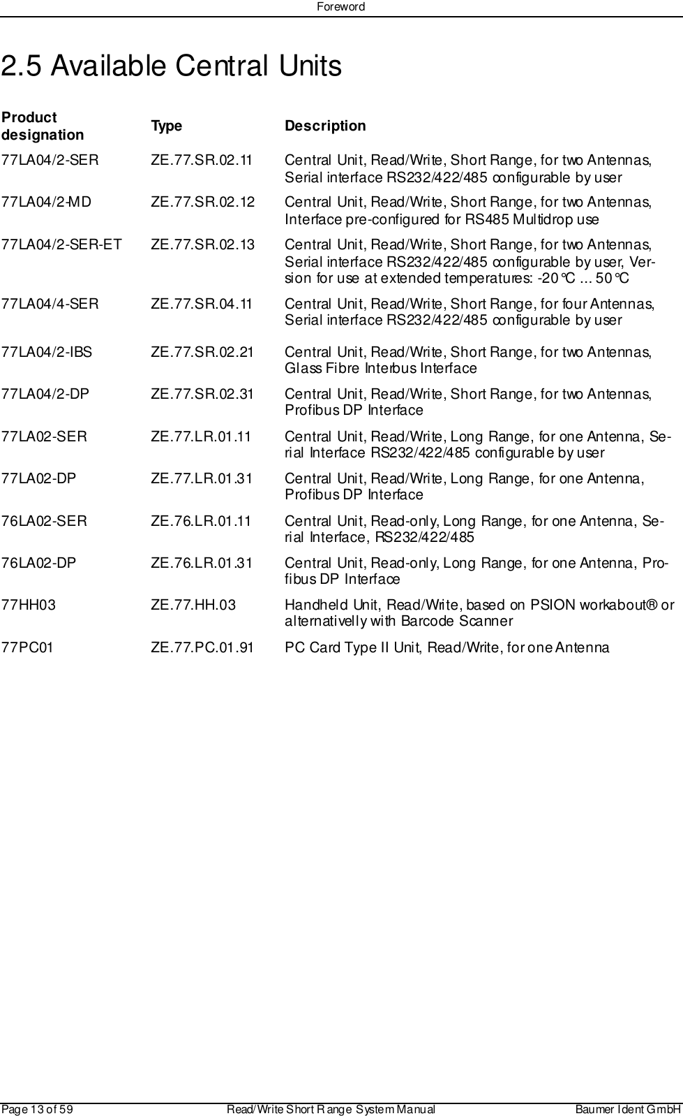 ForewordPage 13 of 59 Read/Write S hort R ange System Manual Baumer I dent G mbH2.5 Available Central UnitsProductdesignation Type Description77LA04/2-SER ZE.77.SR.02.11 Central Unit, Read/Write, Short Range, for two Antennas,Serial interface RS232/422/485 configurable by user77LA04/2-MD ZE.77.SR.02.12 Central Unit, Read/Write, Short Range, for two Antennas,Interface pre-configured for RS485 Multidrop use77LA04/2-SER-ET ZE.77.SR.02.13 Central Unit, Read/Write, Short Range, for two Antennas,Serial interface RS232/422/485 configurable by user, Ver-sion for use at extended temperatures: -20°C ... 50°C77LA04/4-SER ZE.77.SR.04.11 Central Unit, Read/Write, Short Range, for four Antennas,Serial interface RS232/422/485 configurable by user77LA04/2-IBS ZE.77.SR.02.21 Central Unit, Read/Write, Short Range, for two Antennas,Glass Fibre Interbus Interface77LA04/2-DP ZE.77.SR.02.31 Central Unit, Read/Write, Short Range, for two Antennas,Profibus DP Interface77LA02-SER ZE.77.LR.01.11 Central Unit, Read/Write, Long Range, for one Antenna, Se-rial Interface RS232/422/485 configurable by user77LA02-DP ZE.77.LR.01.31 Central Unit, Read/Write, Long Range, for one Antenna,Profibus DP Interface76LA02-SER ZE.76.LR.01.11 Central Unit, Read-only, Long Range, for one Antenna, Se-rial Interface, RS232/422/48576LA02-DP ZE.76.LR.01.31 Central Unit, Read-only, Long Range, for one Antenna, Pro-fibus DP Interface77HH03 ZE.77.HH.03 Handheld Unit, Read/Write, based on PSION workabout® oralternativelly with Barcode Scanner77PC01 ZE.77.PC.01.91 PC Card Type II Unit, Read/Write, for one Antenna