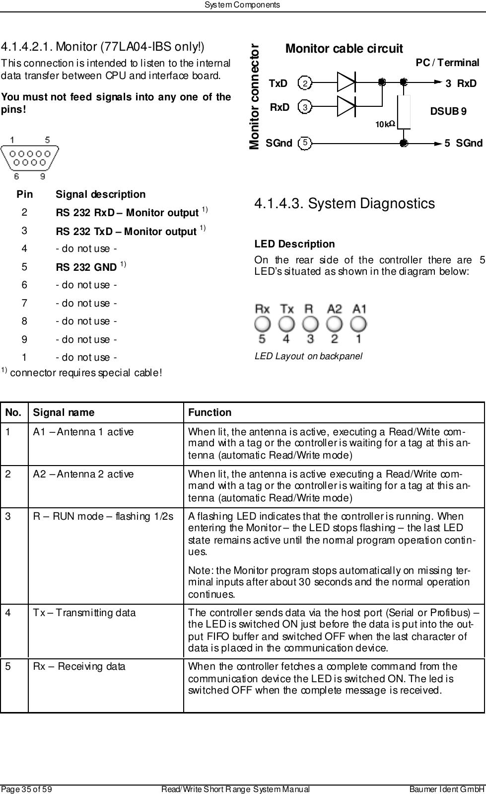 Sys tem ComponentsPage 35 of 59 Read/Write S hort R ange System Manual Baumer I dent G mbH4.1.4.2.1. Monitor (77LA04-IBS only!)This connection is intended to listen to the internaldata transfer between CPU and interface board.You must not feed signals into any one of thepins!Pin Signal description2RS 232 RxD – Monitor output 1)3RS 232 TxD – Monitor output 1)4 - do not use -5RS 232 GND 1)6 - do not use -7 - do not use -8 - do not use -9 - do not use -1 - do not use -1) connector requires special cable!4.1.4.3. System DiagnosticsLED DescriptionOn the rear side of the controller there are 5LED’s situated as shown in the diagram below:LED Layout on backpanelNo. Signal name Function1 A1 – Antenna 1 active When lit, the antenna is active, executing a Read/Write com-mand with a tag or the controller is waiting for a tag at this an-tenna (automatic Read/Write mode)2 A2 – Antenna 2 active When lit, the antenna is active executing a Read/Write com-mand with a tag or the controller is waiting for a tag at this an-tenna (automatic Read/Write mode)3 R – RUN mode – flashing 1/2s A flashing LED indicates that the controller is running. Whenentering the Monitor – the LED stops flashing – the last LEDstate remains active until the normal program operation contin-ues.Note: the Monitor program stops automatically on missi ng ter-minal inputs after about 30 seconds and the normal operationcontinues.4 Tx – Transmitting data The controller sends data via the host port (Serial or Profibus) –the LED is switched ON just before the data is put into the out-put FIFO buffer and switched OFF when the last character ofdata is placed in the communication device.5 Rx – Receiving data When the controller fetches a complete command from thecommunication device the LED is switched ON. The led isswitched OFF when the complete message is received.Monitor connector2TxD5SGnd3RxDPC / Terminal3RxD5SGndDSUB 9Monitor cable circuit10kΩΩΩΩ