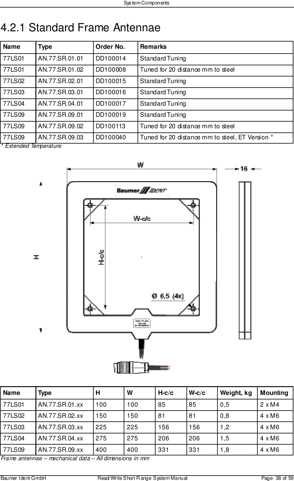 Sys tem ComponentsBaumer I dent G mbH  Read/Write S hort R ange System Manual Page  38 of 594.2.1 Standard Frame AntennaeName Type Order No. Remarks77LS01 AN.77.SR.01.01 DD100014 Standard Tuning77LS01 AN.77.SR.01.02 DD100008 Tuned for 20 distance mm to steel77LS02 AN.77.SR.02.01 DD100015 Standard Tuning77LS03 AN.77.SR.03.01 DD100016 Standard Tuning77LS04 AN.77.SR.04.01 DD100017 Standard Tuning77LS09 AN.77.SR.09.01 DD100019 Standard Tuning77LS09 AN.77.SR.09.02 DD100113 Tuned for 20 distance mm to steel77LS09 AN.77.SR.09.03 DD100040 Tuned for 20 distance mm to steel, ET Version ** Extended TemperatureName Type H W H-c/c W-c/c Weight, kg Mounting77LS01 AN.77.SR.01.xx 100 100 85 85 0,5 2 x M477LS02 AN.77.SR.02.xx 150 150 81 81 0,8 4 x M677LS03 AN.77.SR.03.xx 225 225 156 156 1,2 4 x M677LS04 AN.77.SR.04.xx 275 275 206 206 1,5 4 x M677LS09 AN.77.SR.09.xx 400 400 331 331 1,8 4 x M6Frame antennae – mechanical data – All dimensions in mm