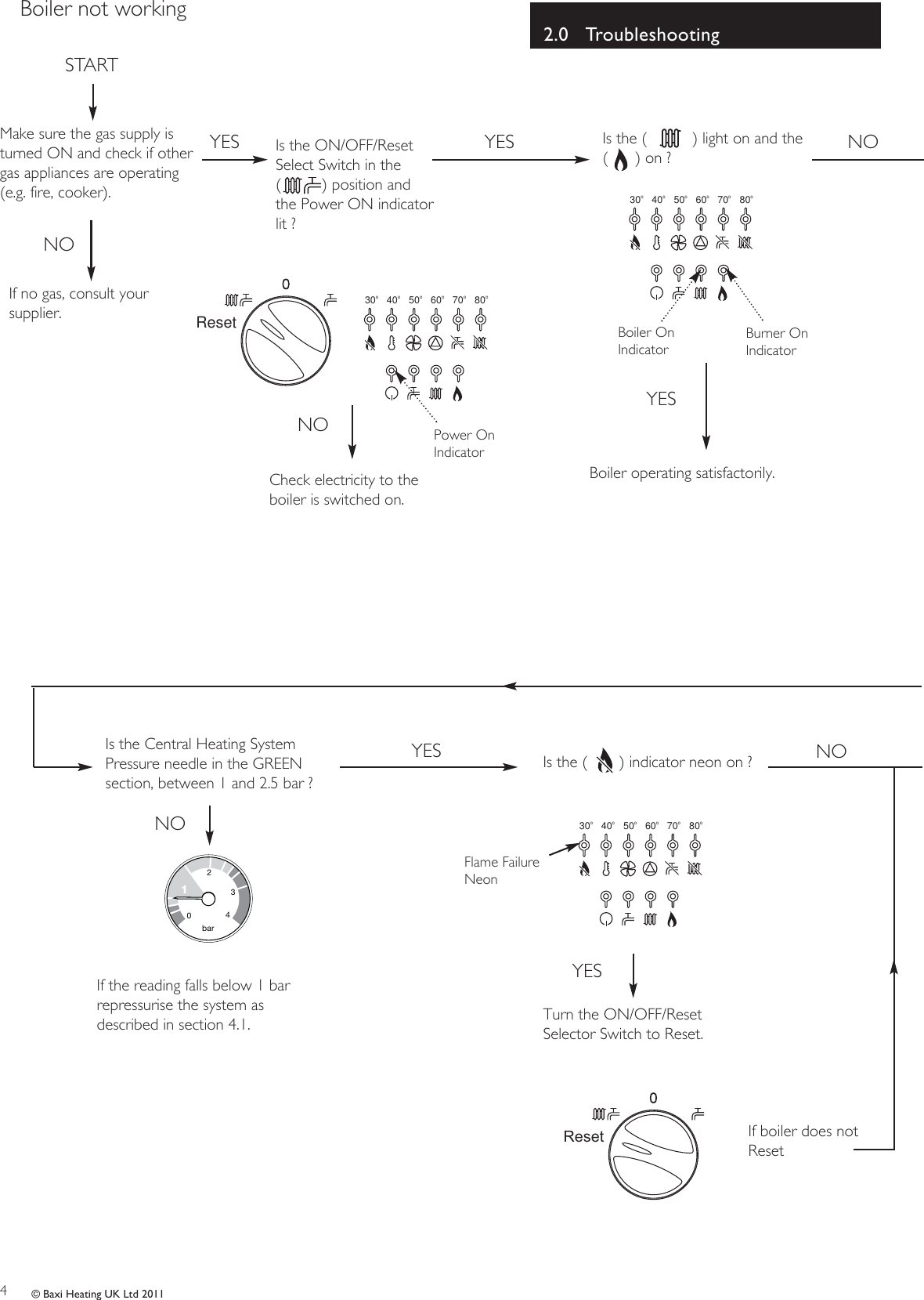 Page 4 of 12 - Baxi Baxi-Combi-105-He-Owners-Manual- 5119467 Operating  Baxi-combi-105-he-owners-manual