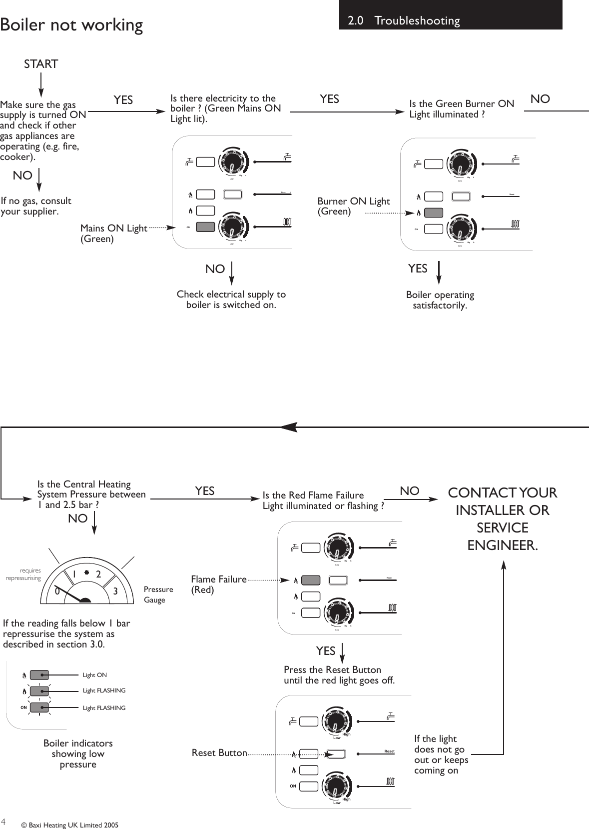 Page 4 of 12 - Baxi Baxi-Combi-133-He-Plus-100-He-Plus-And-80-He-Plus-Owners-Manual- 5109930  Baxi-combi-133-he-plus-100-he-plus-and-80-he-plus-owners-manual