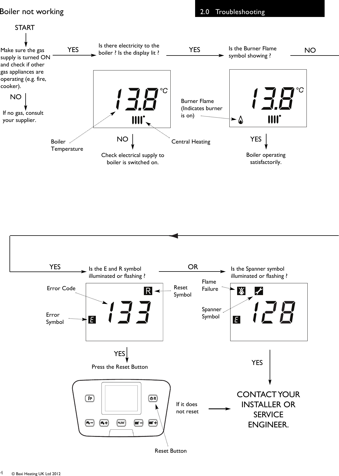 Page 4 of 12 - Baxi Baxi-Neta-Tec-Combi-Ga-Owners-Manual 7210967 Neta-tec Plus User