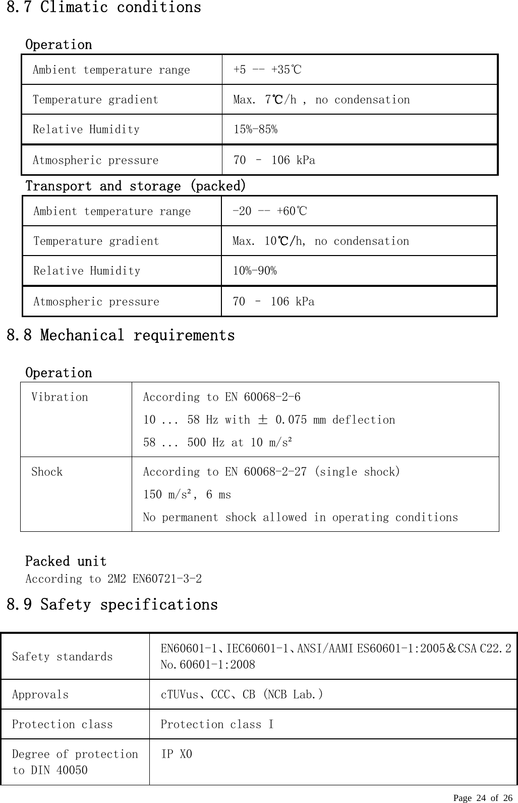  Page 24 of 26 8.7 Climatic conditions Operation Ambient temperature range   +5 -- +35℃ Temperature gradient   Max. 7℃/h , no condensation Relative Humidity  15%-85% Atmospheric pressure   70 – 106 kPa Transport and storage (packed)  Ambient temperature range   -20 -- +60℃ Temperature gradient   Max. 10℃/h, no condensation Relative Humidity  10%-90% Atmospheric pressure   70 – 106 kPa 8.8 Mechanical requirements  Operation  Vibration  According to EN 60068-2-6  10 ... 58 Hz with ± 0.075 mm deflection  58 ... 500 Hz at 10 m/s² Shock  According to EN 60068-2-27 (single shock)  150 m/s², 6 ms  No permanent shock allowed in operating conditions  Packed unit  According to 2M2 EN60721-3-2     8.9 Safety specifications   Safety standards   EN60601-1、IEC60601-1、ANSI/AAMI ES60601-1:2005＆CSA C22.2 No.60601-1:2008 Approvals   cTUVus、CCC、CB (NCB Lab.) Protection class   Protection class I  Degree of protection to DIN 40050  IP X0 