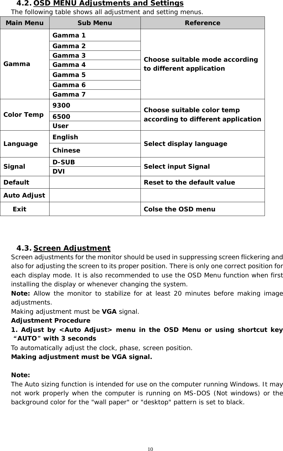   10  4.2. OSD MENU Adjustments and Settings The following table shows all adjustment and setting menus.  Main Menu  Sub Menu  Reference Gamma 1 Gamma 2 Gamma 3 Gamma 4 Gamma 5 Gamma 6 Gamma Gamma 7 Choose suitable mode according to different application 9300 6500 Color Temp User Choose suitable color temp according to different application English Language  Chinese  Select display language D-SUB Signal  DVI  Select input Signal Default    Reset to the default value Auto Adjust     Exit     Colse the OSD menu    4.3. Screen Adjustment Screen adjustments for the monitor should be used in suppressing screen flickering and also for adjusting the screen to its proper position. There is only one correct position for each display mode. It is also recommended to use the OSD Menu function when first installing the display or whenever changing the system.  Note: Allow the monitor to stabilize for at least 20 minutes before making image adjustments. Making adjustment must be VGA signal. Adjustment Procedure 1. Adjust by &lt;Auto Adjust&gt; menu in the OSD Menu or using shortcut key “AUTO”with 3 seconds  To automatically adjust the clock, phase, screen position.  Making adjustment must be VGA signal.  Note: The Auto sizing function is intended for use on the computer running Windows. It may not work properly when the computer is running on MS-DOS (Not windows) or the background color for the &quot;wall paper&quot; or &quot;desktop&quot; pattern is set to black.    