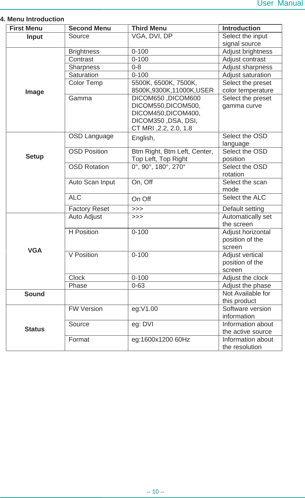  User Manual -- 10 --   First Menu  Second Menu  Third Menu  Introduction Input  Source  VGA, DVI, DP  Select the input signal source Brightness  0-100  Adjust brightness Contrast  0-100  Adjust contrast Sharpness  0-8  Adjust sharpness Saturation  0-100  Adjust saturation Color Temp  5500K, 6500K, 7500K, 8500K,9300K,11000K,USERSelect the preset color temperature Image  Gamma  DICOM650 ,DICOM600 DICOM550,DICOM500, DICOM450,DICOM400, DICOM350 ,DSA, DSI, CT MRI ,2.2, 2.0, 1.8 Select the preset gamma curve OSD Language  English,  Select the OSD language OSD Position  Btm Right, Btm Left, Center,Top Left, Top Right  Select the OSD position OSD Rotation  0°, 90°, 180°, 270°  Select the OSD rotation Auto Scan Input  On, Off  Select the scan mode ALC  On Off  Select the ALC Setup Factory Reset  &gt;&gt;&gt;  Default setting Auto Adjust  &gt;&gt;&gt;  Automatically set the screen H Position  0-100  Adjust horizontal position of the screen V Position  0-100  Adjust vertical position of the screen Clock  0-100  Adjust the clock VGA Phase  0-63  Adjust the phase Sound      Not Available for this product FW Version  eg:V1.00  Software version information Source  eg: DVI  Information about the active source Status Format  eg:1600x1200 60Hz  Information about the resolution  4. Menu Introduction                                                