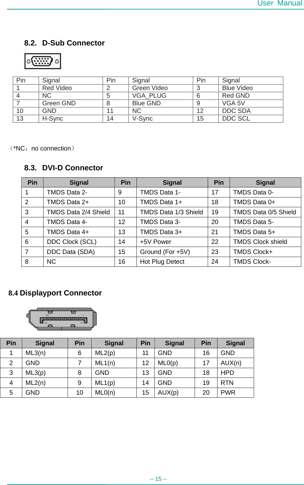  User Manual -- 15 --   Pin  Signal  Pin  Signal  Pin  Signal 1  Red Video  2  Green Video  3  Blue Video 4  NC  5  VGA_PLUG  6  Red GND 7  Green GND  8  Blue GND  9  VGA 5V 10  GND  11  NC  12  DDC SDA 13  H-Sync  14  V-Sync  15  DDC SCL    8.2. D-Sub Connector         （*NC：no connection）  8.3. DVI-D Connector    8.4 Displayport Connector         Pin  Signal  Pin  Signal  Pin  Signal 1  TMDS Data 2-  9  TMDS Data 1-  17  TMDS Data 0- 2  TMDS Data 2+  10  TMDS Data 1+  18  TMDS Data 0+ 3  TMDS Data 2/4 Shield  11  TMDS Data 1/3 Shield 19  TMDS Data 0/5 Shield4  TMDS Data 4-  12  TMDS Data 3-  20  TMDS Data 5- 5  TMDS Data 4+  13  TMDS Data 3+  21  TMDS Data 5+ 6  DDC Clock (SCL)  14  +5V Power  22  TMDS Clock shield 7  DDC Data (SDA)  15  Ground (For +5V)  23  TMDS Clock+ 8  NC  16  Hot Plug Detect  24  TMDS Clock- Pin  Signal  Pin  Signal  Pin Signal  Pin  Signal 1 ML3(n)  6  ML2(p)  11 GND  16 GND 2 GND  7 ML1(n)  12 ML0(p)  17 AUX(n) 3 ML3(p)  8  GND  13 GND  18 HPD 4 ML2(n)  9  ML1(p)  14 GND  19 RTN 5 GND  10 ML0(n)  15 AUX(p)  20 PWR 