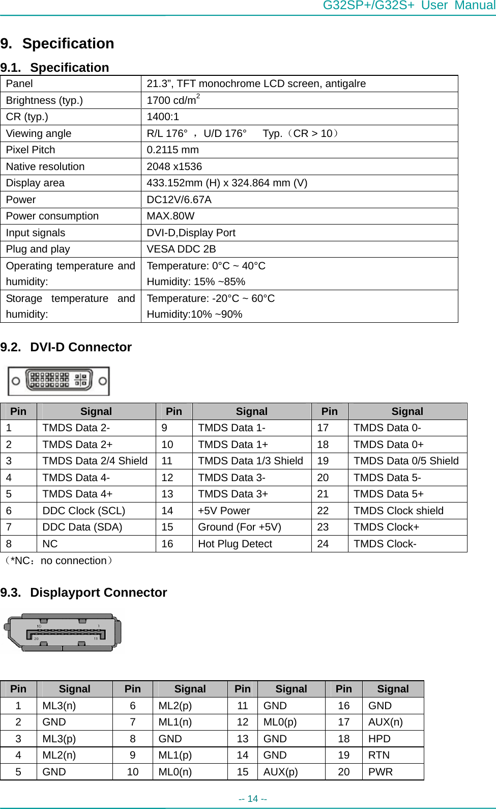  G32SP+/G32S+ User Manual  -- 14 --   9. Specification 9.1. Specification Panel  21.3”, TFT monochrome LCD screen, antigalre Brightness (typ.)  1700 cd/m2 CR (typ.)  1400:1   Viewing angle  R/L 176°  ，U/D 176°   Typ.（CR &gt; 10） Pixel Pitch  0.2115 mm Native resolution  2048 x1536 Display area  433.152mm (H) x 324.864 mm (V) Power DC12V/6.67A Power consumption  MAX.80W Input signals  DVI-D,Display Port Plug and play  VESA DDC 2B Operating temperature and humidity: Temperature: 0°C ~ 40°C Humidity: 15% ~85% Storage temperature and humidity: Temperature: -20°C ~ 60°C Humidity:10% ~90%  9.2. DVI-D Connector    Pin  Signal  Pin  Signal  Pin  Signal 1  TMDS Data 2-  9  TMDS Data 1-  17  TMDS Data 0- 2  TMDS Data 2+  10  TMDS Data 1+  18  TMDS Data 0+ 3  TMDS Data 2/4 Shield  11  TMDS Data 1/3 Shield 19  TMDS Data 0/5 Shield4  TMDS Data 4-  12  TMDS Data 3-  20  TMDS Data 5- 5  TMDS Data 4+  13  TMDS Data 3+  21  TMDS Data 5+ 6  DDC Clock (SCL)  14  +5V Power  22  TMDS Clock shield 7  DDC Data (SDA)  15  Ground (For +5V)  23  TMDS Clock+ 8  NC  16  Hot Plug Detect  24  TMDS Clock- （*NC：no connection）  9.3. Displayport Connector      Pin  Signal  Pin  Signal  Pin Signal  Pin  Signal 1 ML3(n)  6 ML2(p)  11 GND  16 GND 2 GND  7 ML1(n)  12 ML0(p)  17 AUX(n) 3 ML3(p)  8 GND  13 GND  18 HPD 4 ML2(n)  9 ML1(p)  14 GND  19 RTN 5 GND  10 ML0(n)  15 AUX(p)  20 PWR 