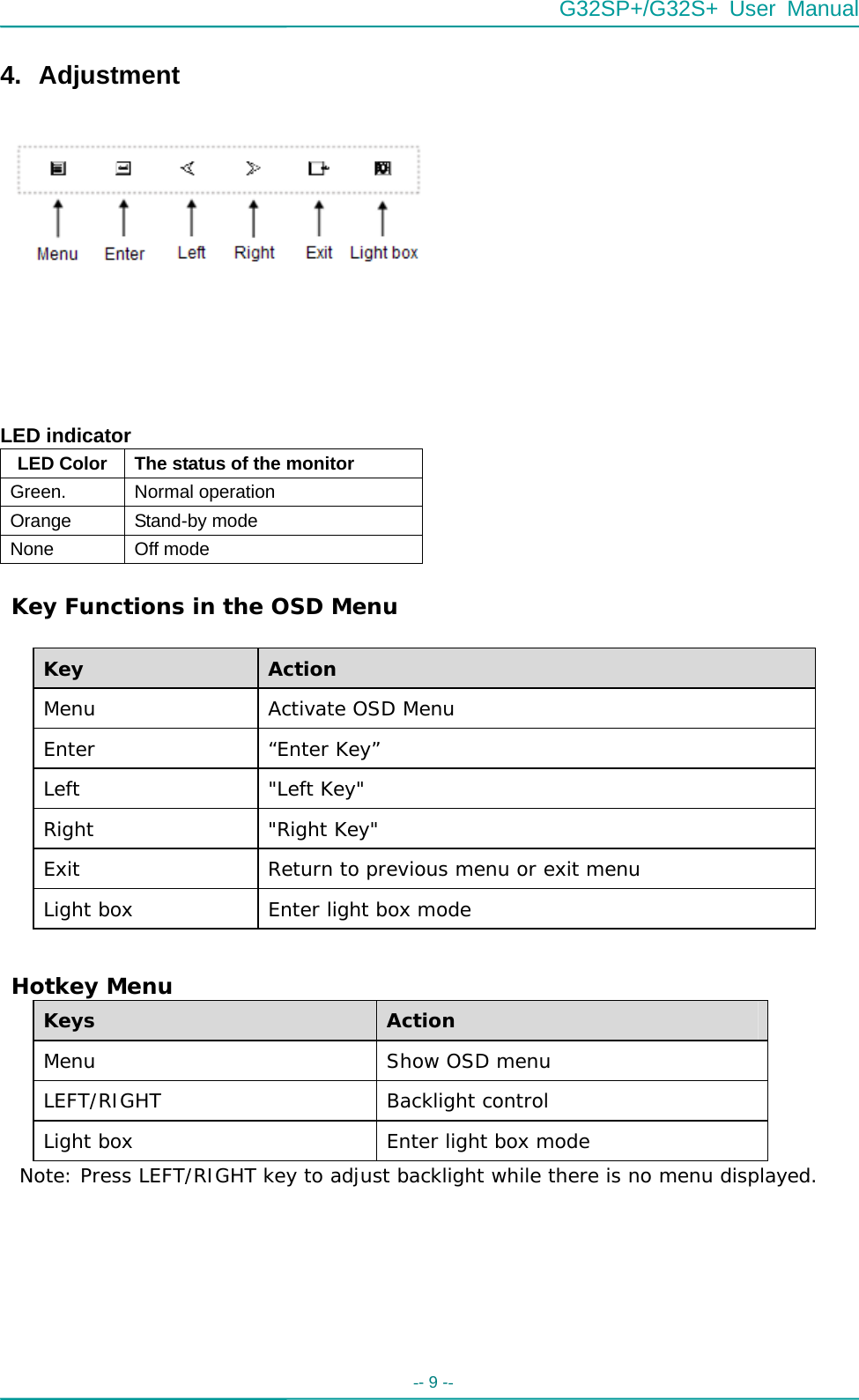  G32SP+/G32S+ User Manual  -- 9 --   4. Adjustment        LED indicator LED Color  The status of the monitor Green. Normal operation Orange Stand-by mode None Off mode   Key Functions in the OSD Menu  Key  Action Menu Activate OSD Menu Enter “Enter Key” Left &quot;Left Key&quot; Right &quot;Right Key&quot; Exit  Return to previous menu or exit menu Light box  Enter light box mode   Hotkey Menu Keys  Action Menu Show OSD menu LEFT/RIGHT Backlight control Light box  Enter light box mode Note: Press LEFT/RIGHT key to adjust backlight while there is no menu displayed.       