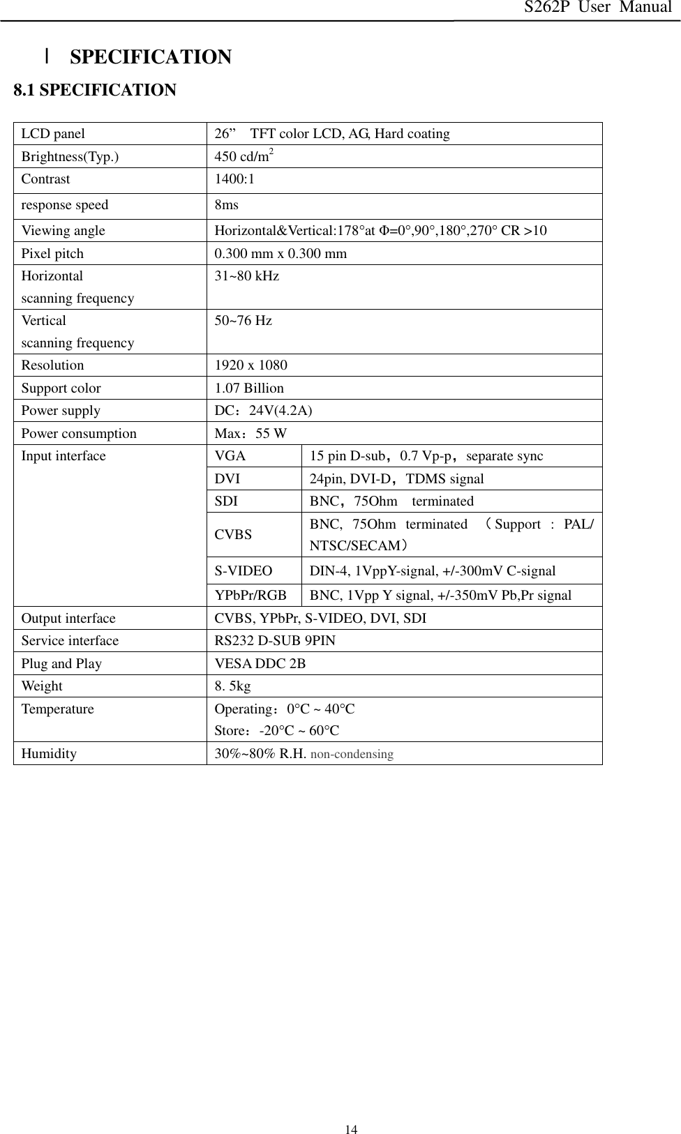 S262P User Manual   14 l SPECIFICATION 8.1 SPECIFICATION  LCD panel  26”  TFT color LCD, AG, Hard coating Brightness(Typ.)  450 cd/m2 Contrast  1400:1  response speed  8ms Viewing angle  Horizontal&amp;Vertical:178°at Φ=0°,90°,180°,270° CR &gt;10 Pixel pitch  0.300 mm x 0.300 mm Horizontal  scanning frequency 31~80 kHz Vertical  scanning frequency 50~76 Hz  Resolution  1920 x 1080 Support color  1.07 Billion Power supply  DC：24V(4.2A) Power consumption  Max：55 W Input interface  VGA  15 pin D-sub，0.7 Vp-p，separate sync DVI  24pin, DVI-D，TDMS signal SDI  BNC，75Ohm  terminated CVBS  BNC, 75Ohm terminated  （Support : PAL/ NTSC/SECAM） S-VIDEO  DIN-4, 1VppY-signal, +/-300mV C-signal YPbPr/RGB BNC, 1Vpp Y signal, +/-350mV Pb,Pr signal Output interface  CVBS, YPbPr, S-VIDEO, DVI, SDI Service interface  RS232 D-SUB 9PIN Plug and Play  VESA DDC 2B Weight  8. 5kg  Temperature  Operating：0°C ~ 40°C Store：-20°C ~ 60°C Humidity  30%~80% R.H. non-condensing  